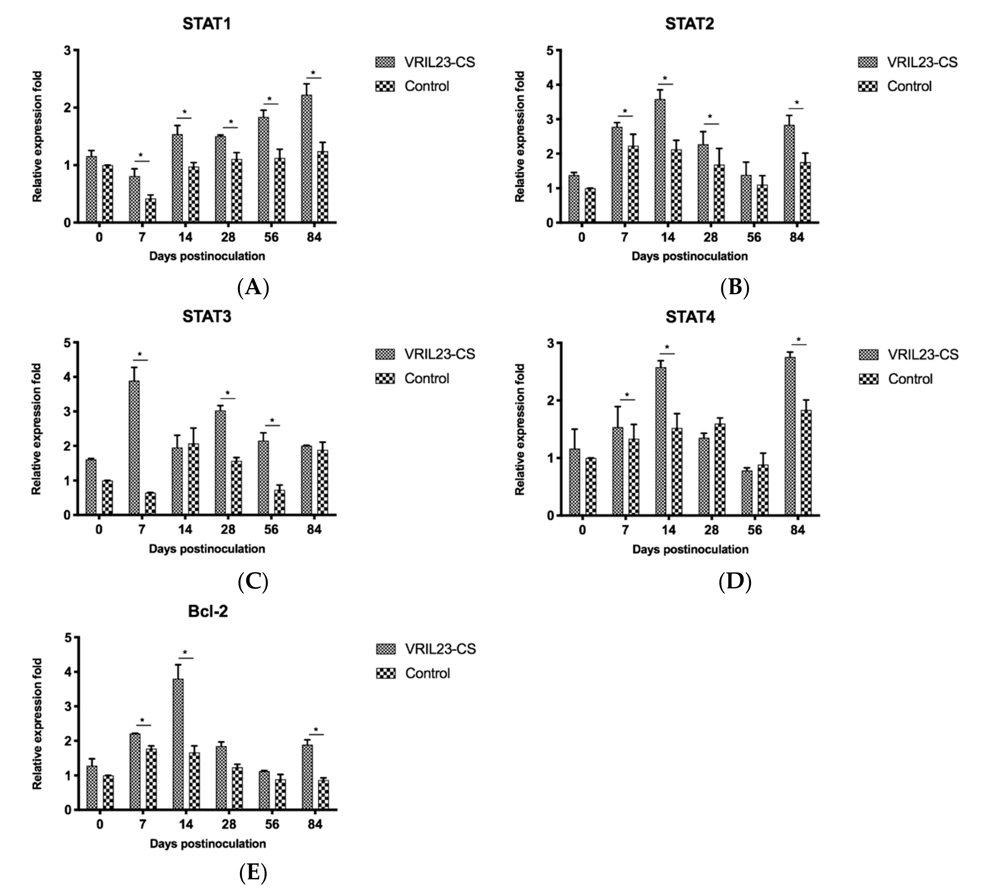 Vaccines 08 00250 g012