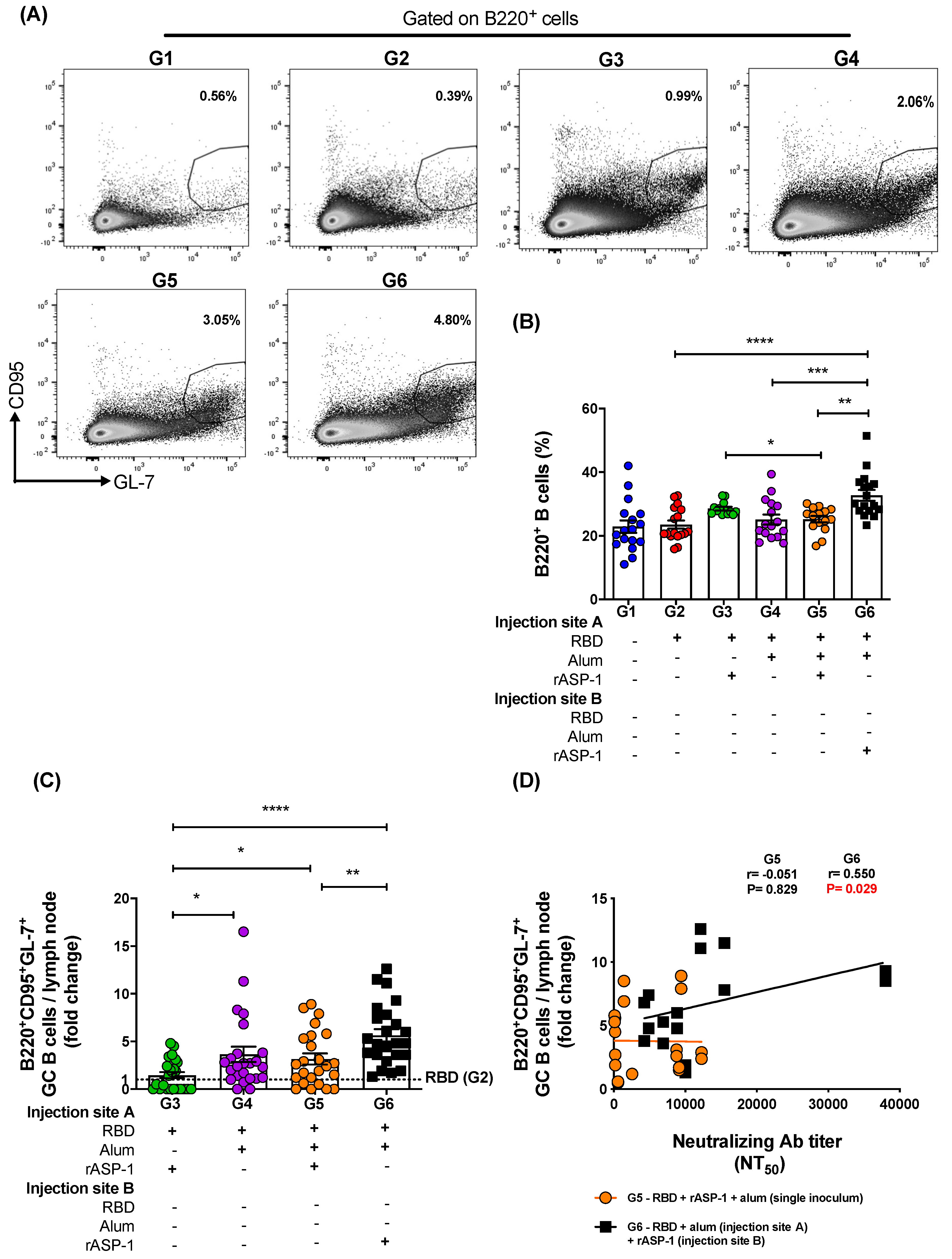 Vaccines 08 00251 g005 Vaccines 08 00251 g005
