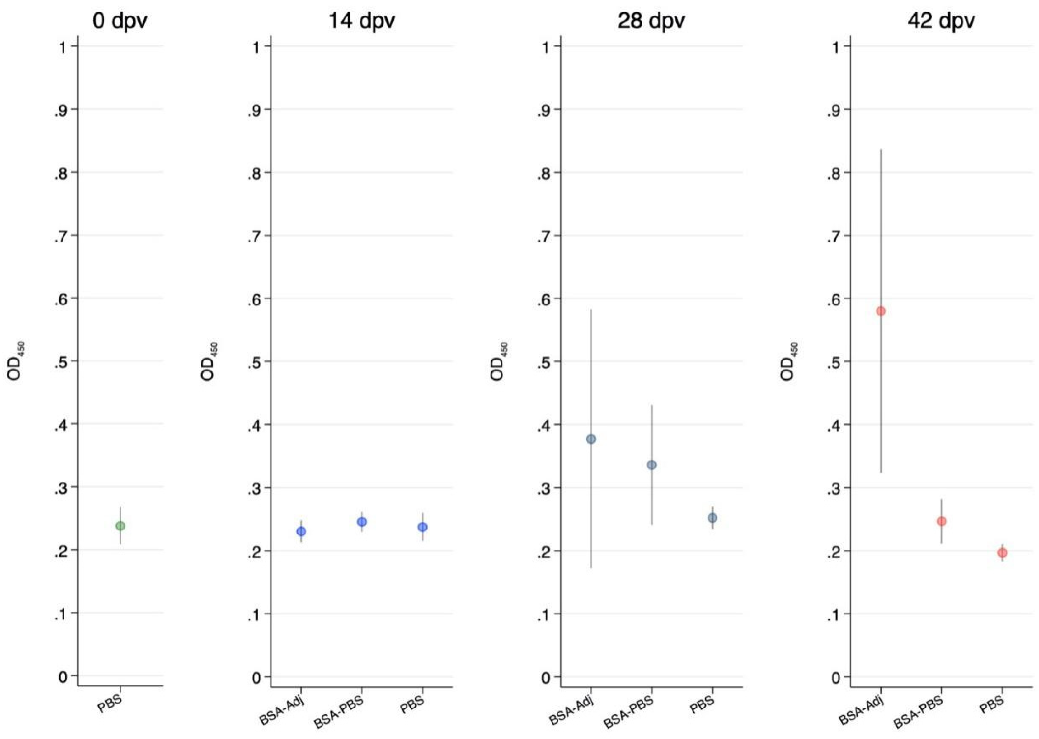Vaccines 08 00257 g002 Vaccines 08 00257 g002