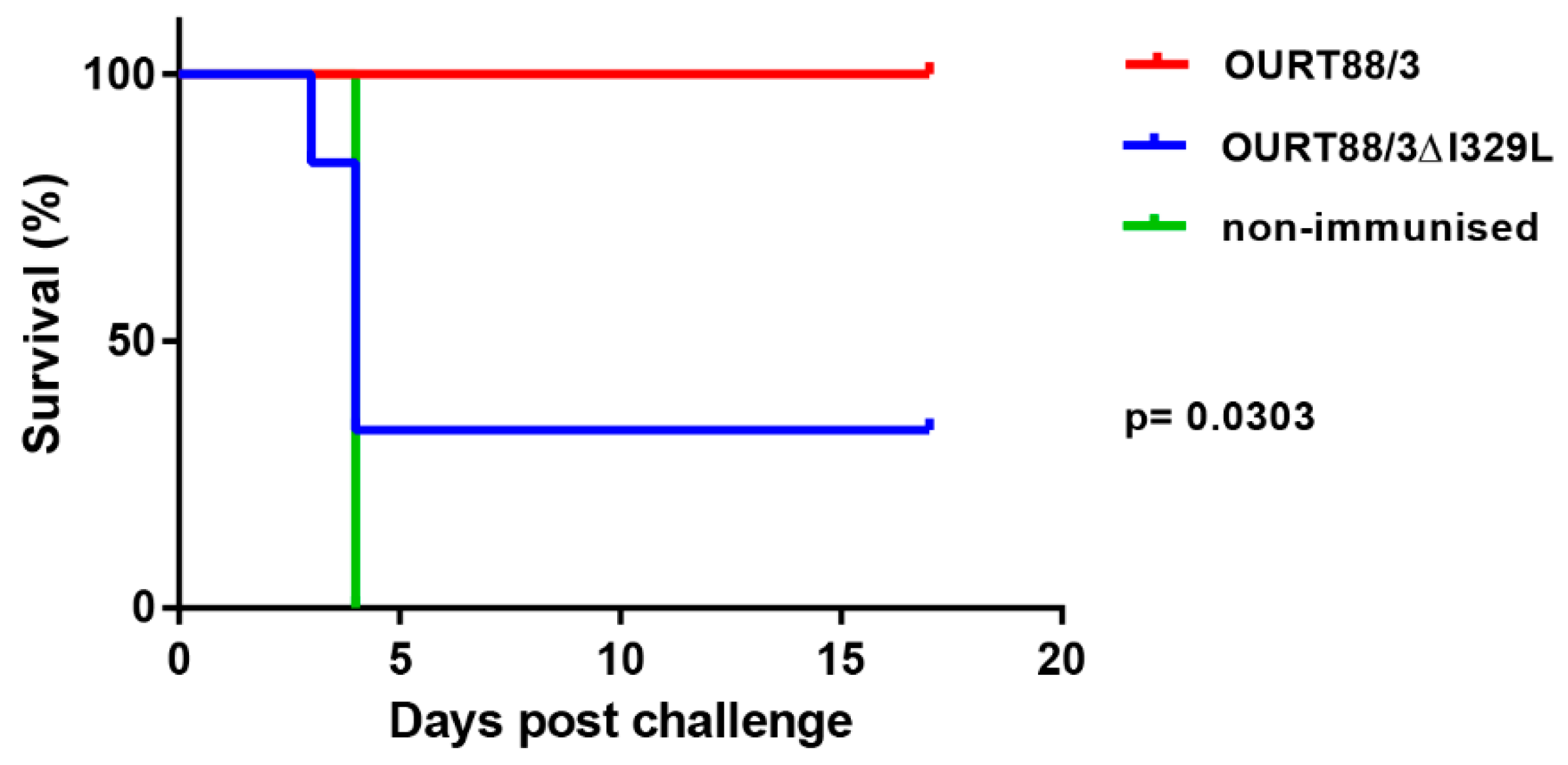 Vaccines 08 00262 g005