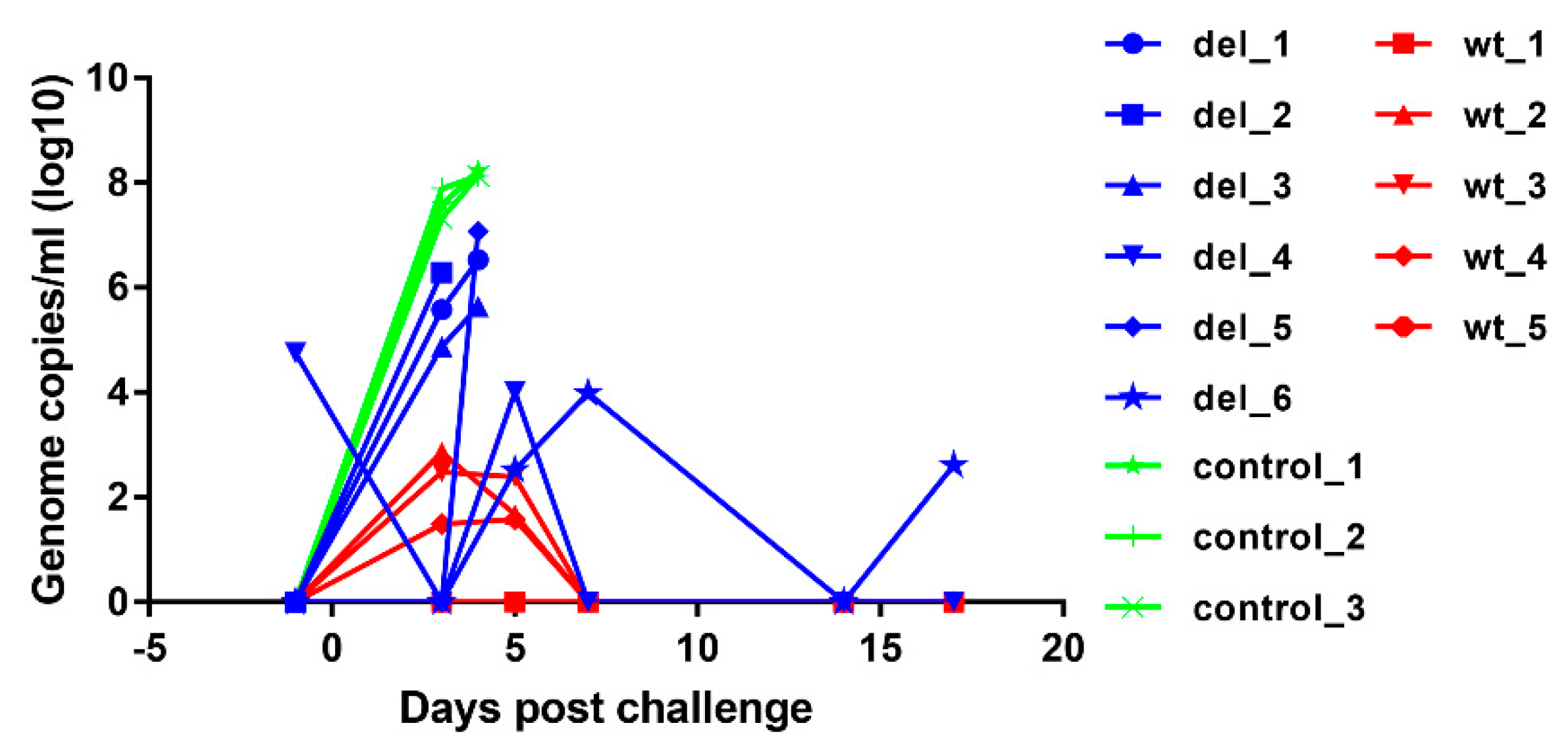 Vaccines 08 00262 g006