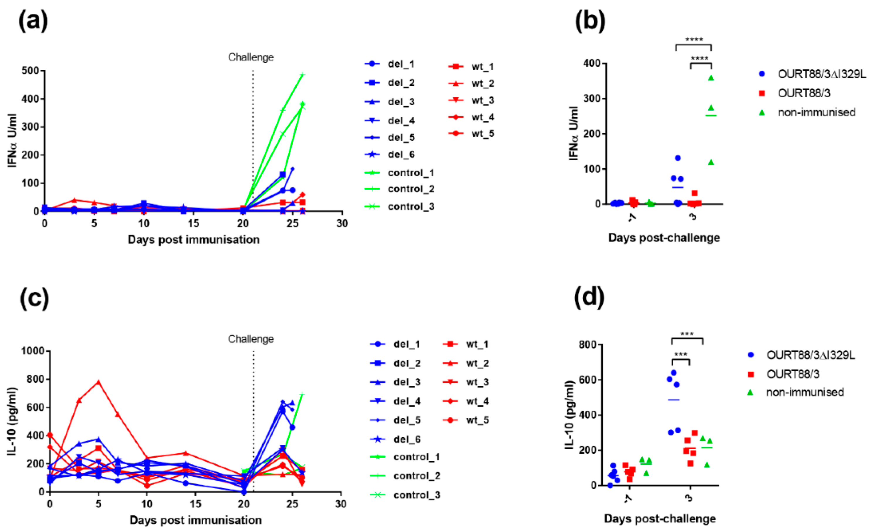 Vaccines 08 00262 g008