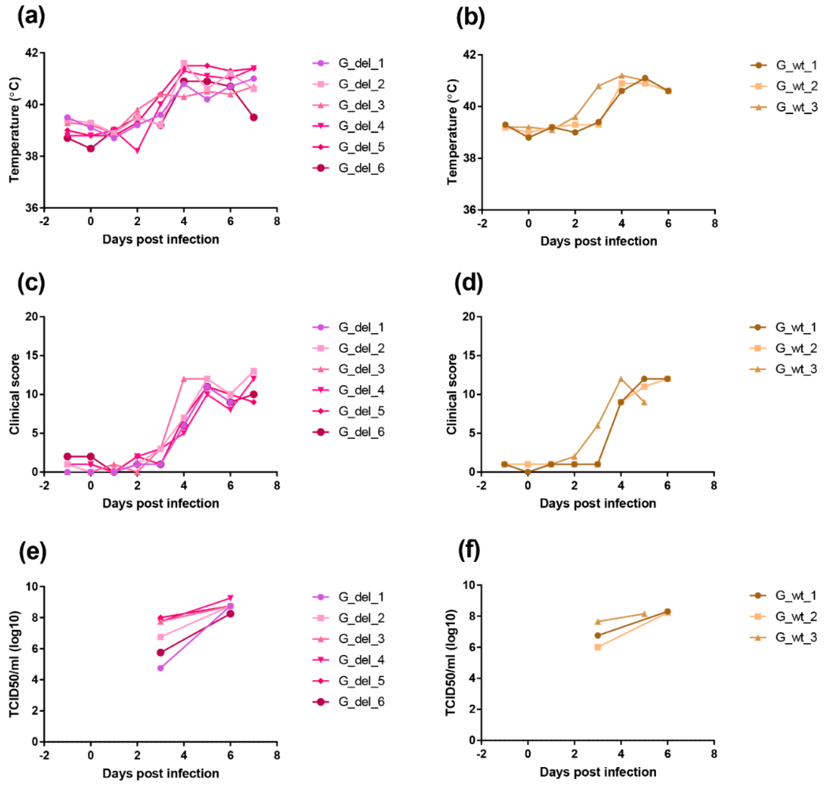 Vaccines 08 00262 g009