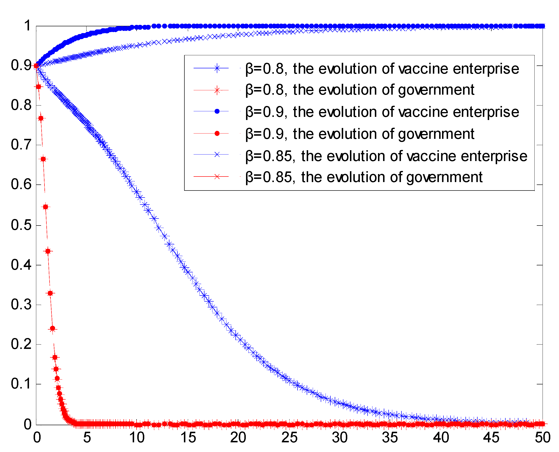Vaccines 08 00267 g005