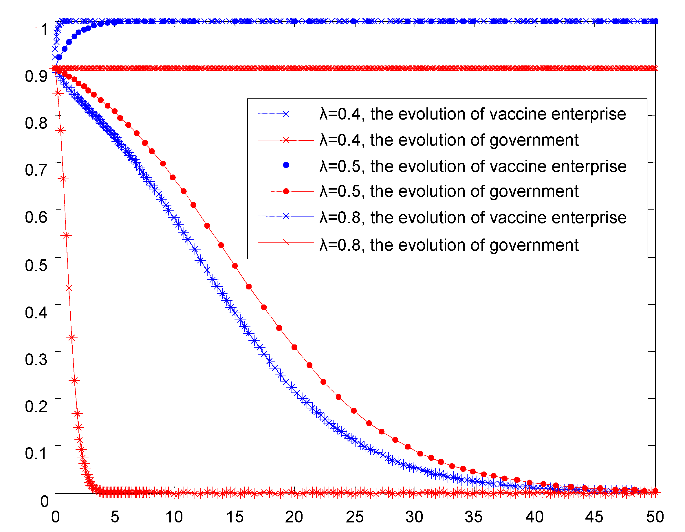 Vaccines 08 00267 g006