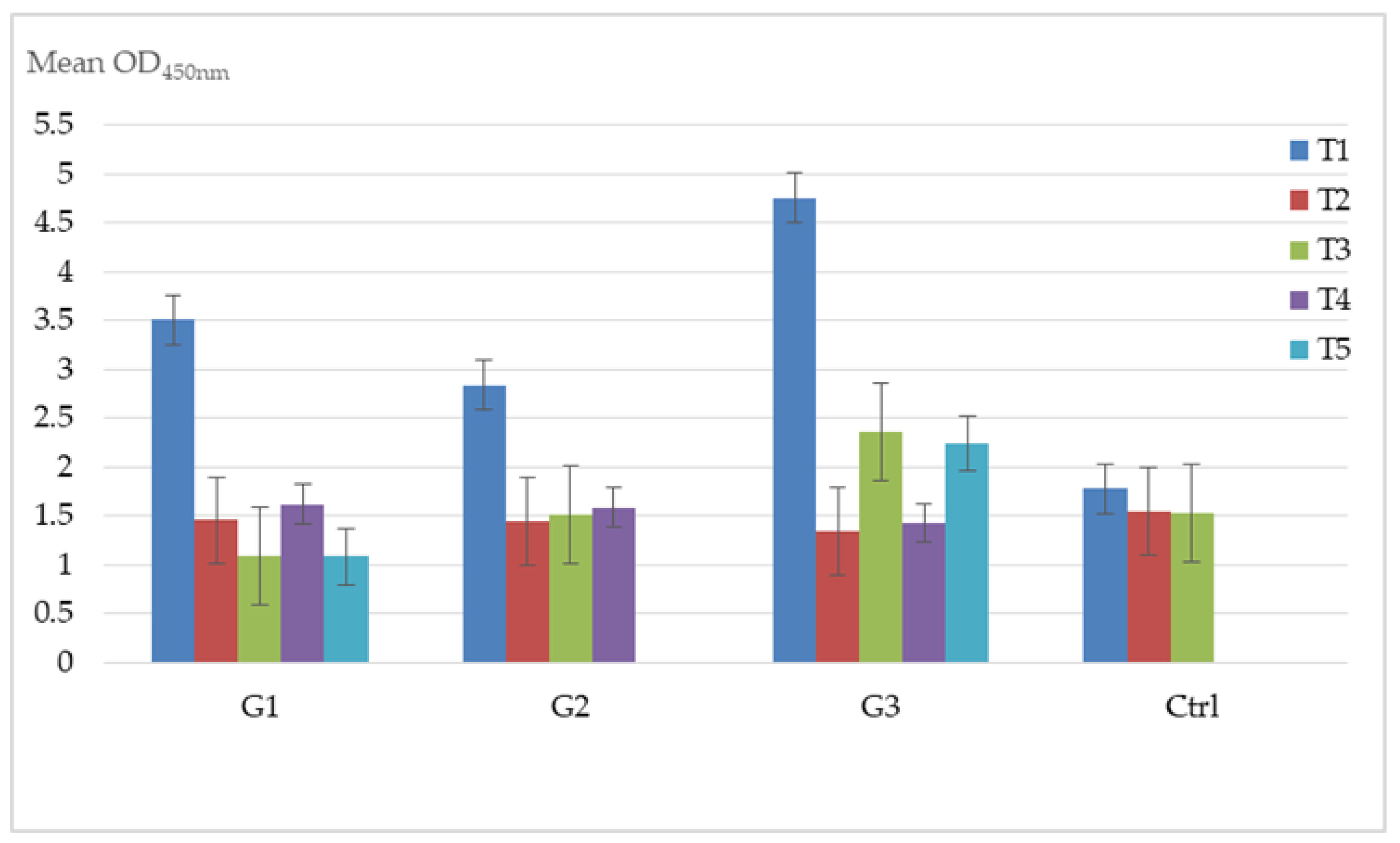 Vaccines 08 00268 g003