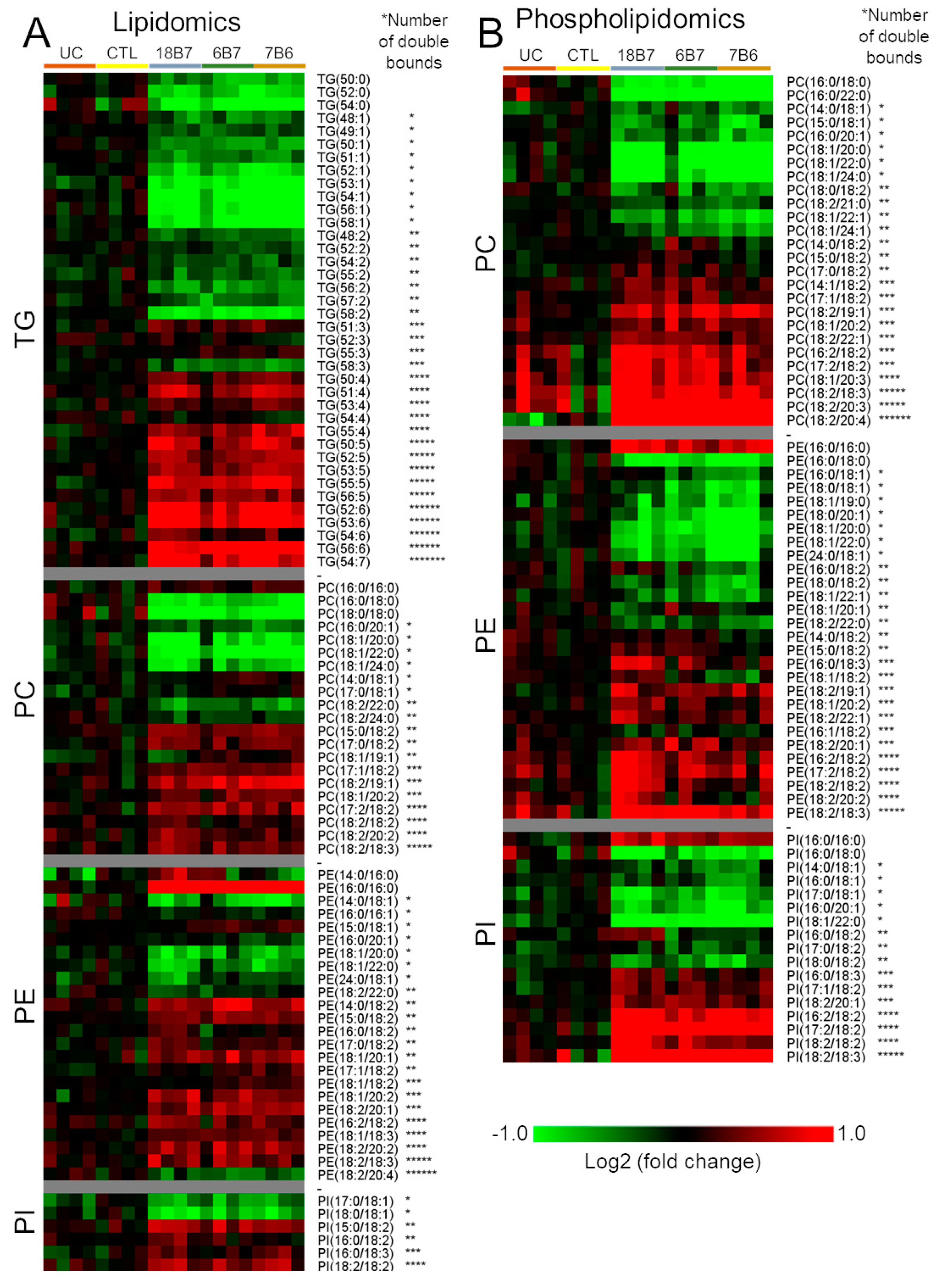 Vaccines 08 00269 g003