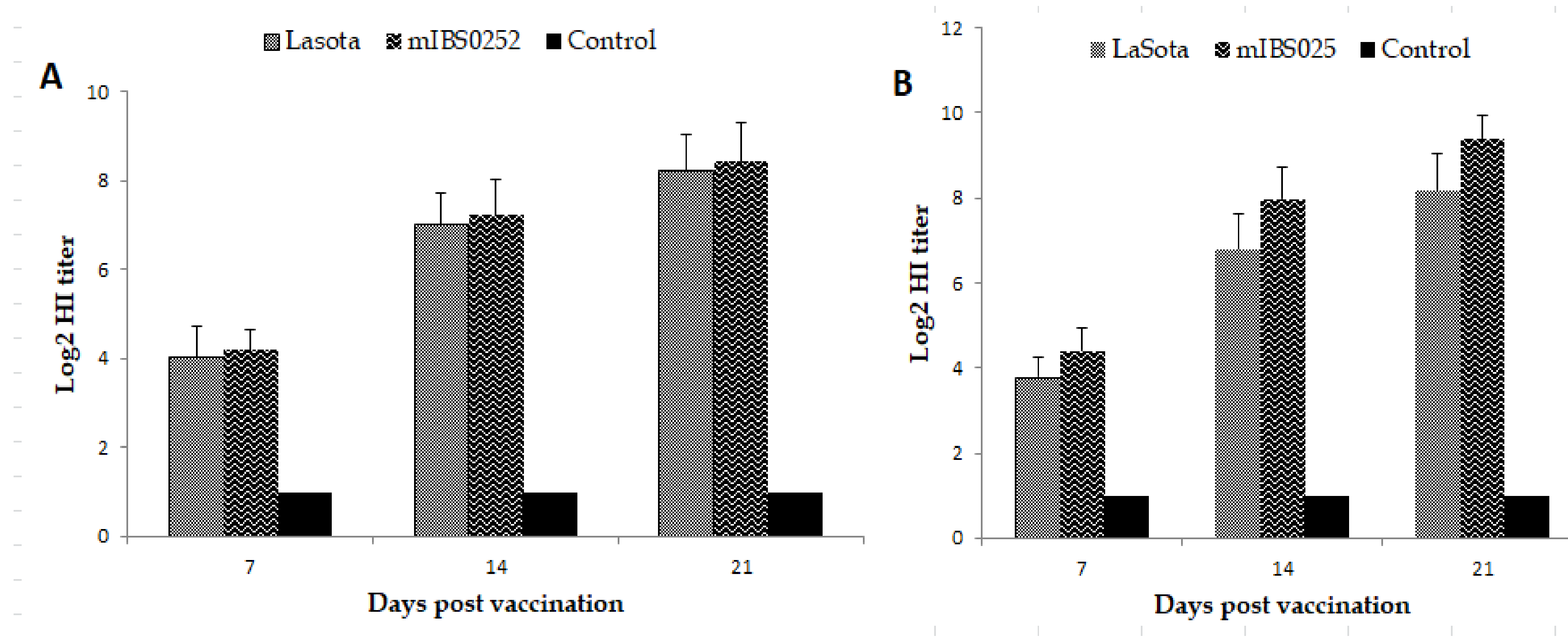 Vaccines 08 00270 g003