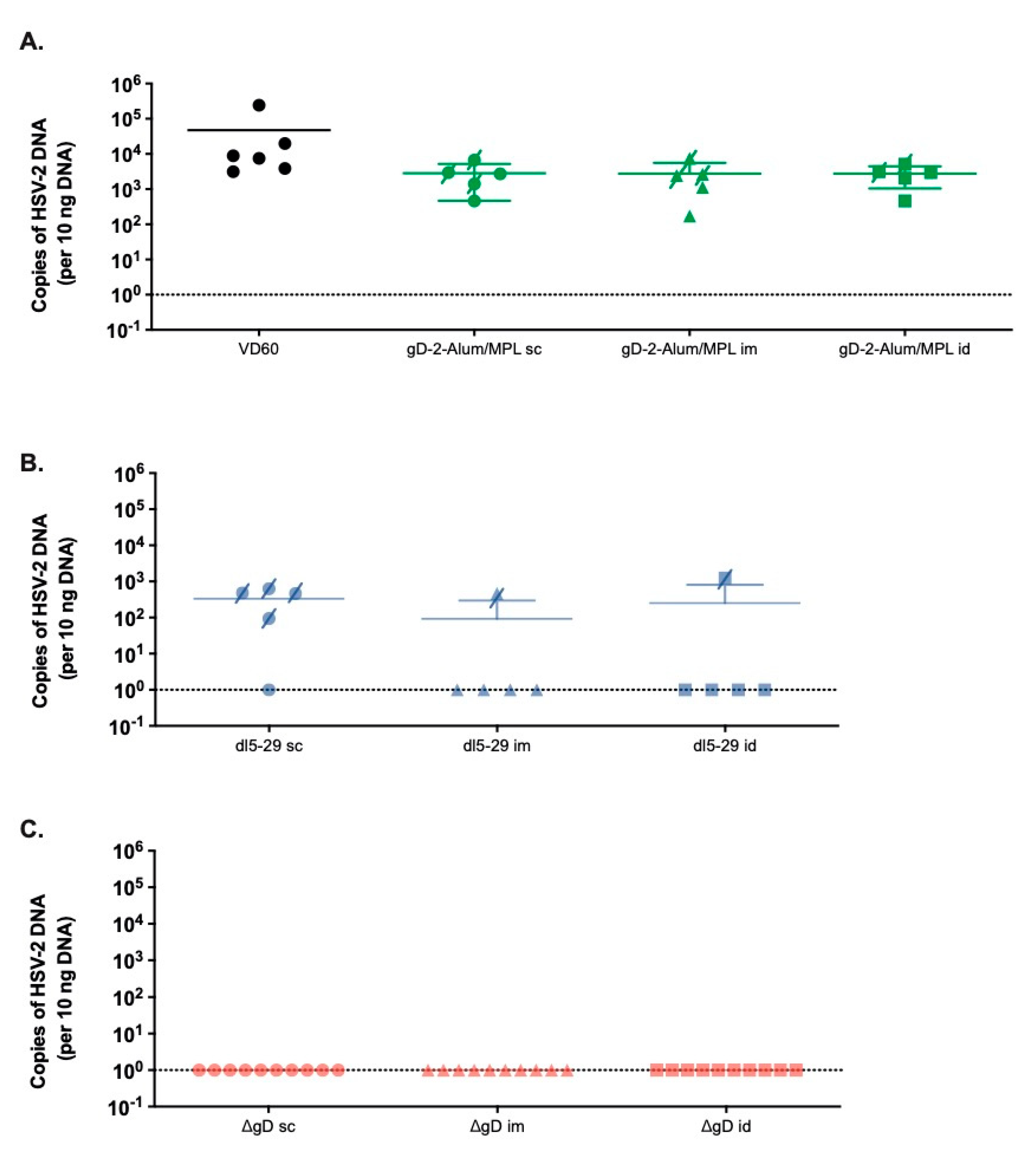 Vaccines 08 00277 g003 Vaccines 08 00277 g003