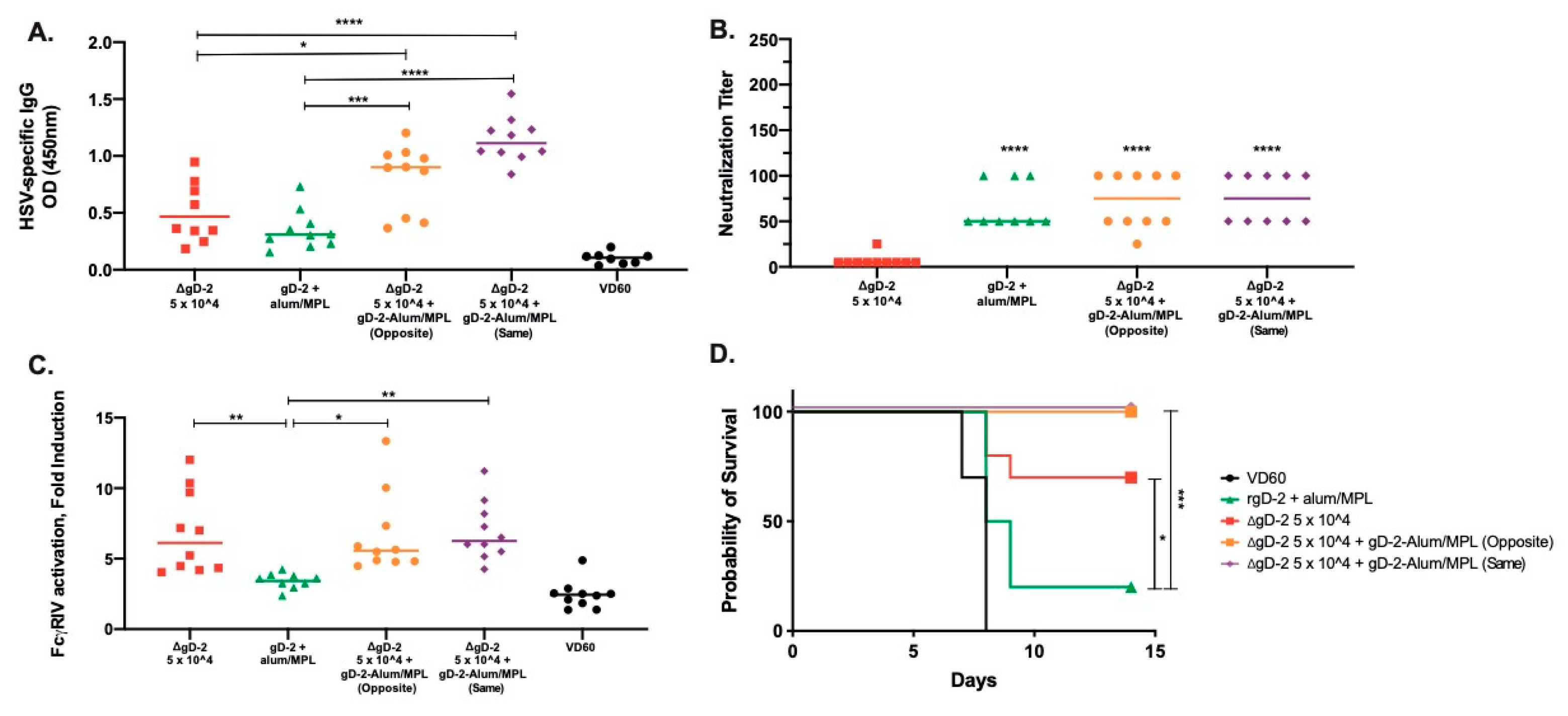 Vaccines 08 00277 g006 Vaccines 08 00277 g006
