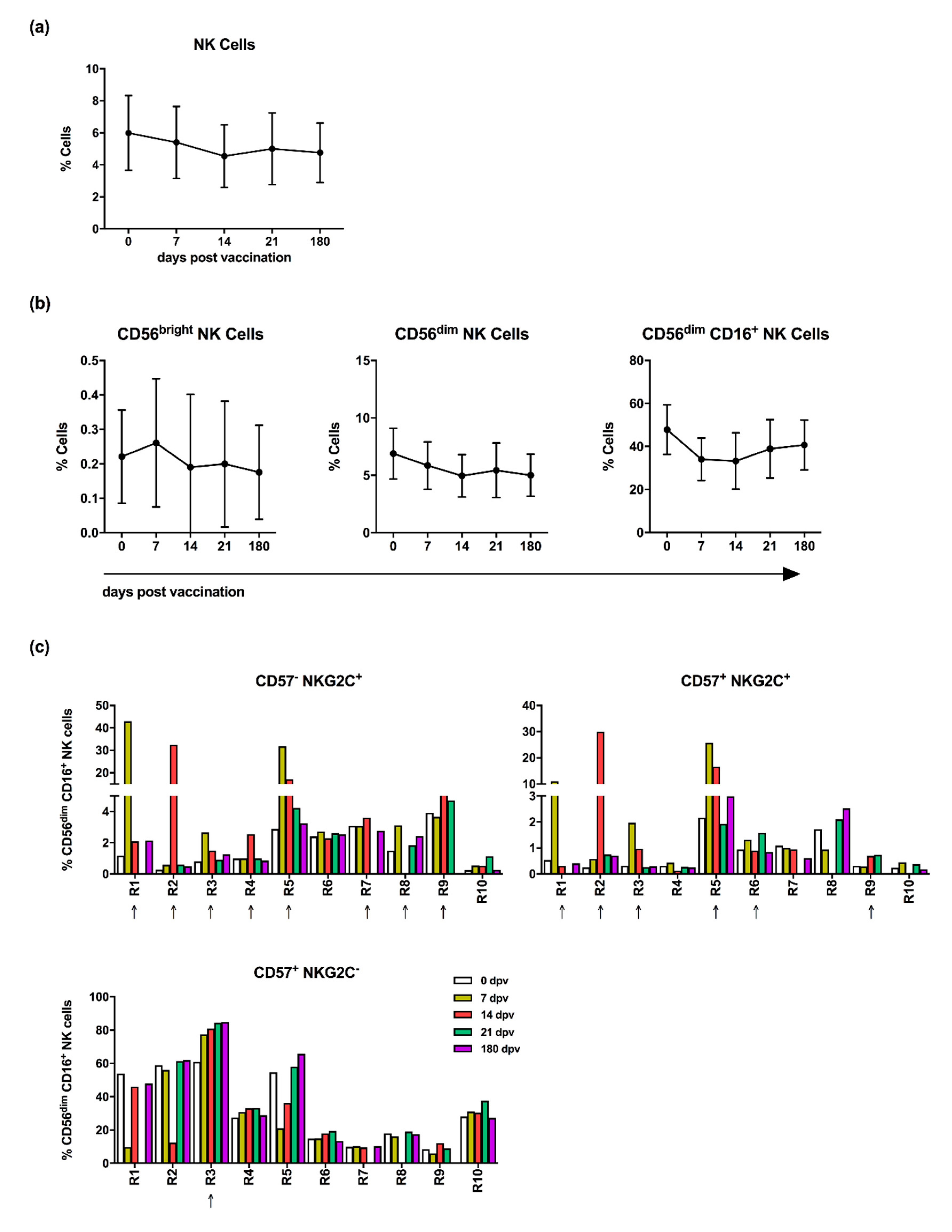 Vaccines 08 00281 g001a