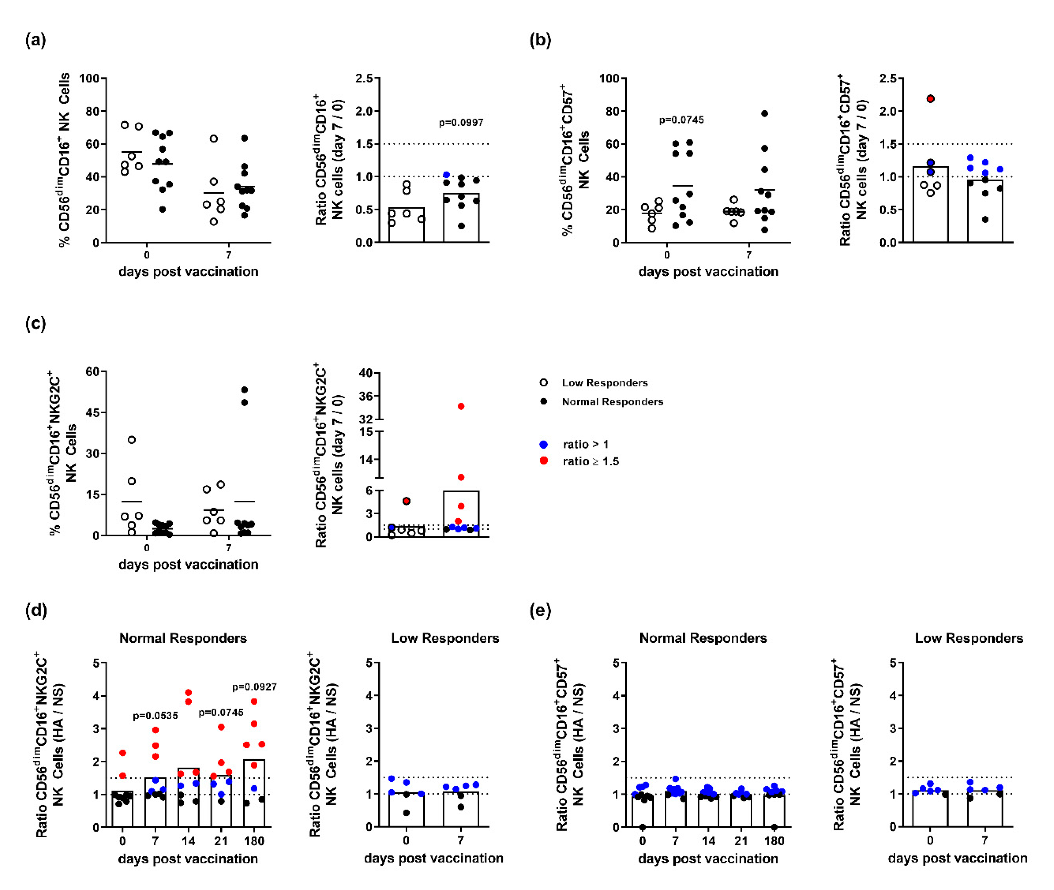 Vaccines 08 00281 g002