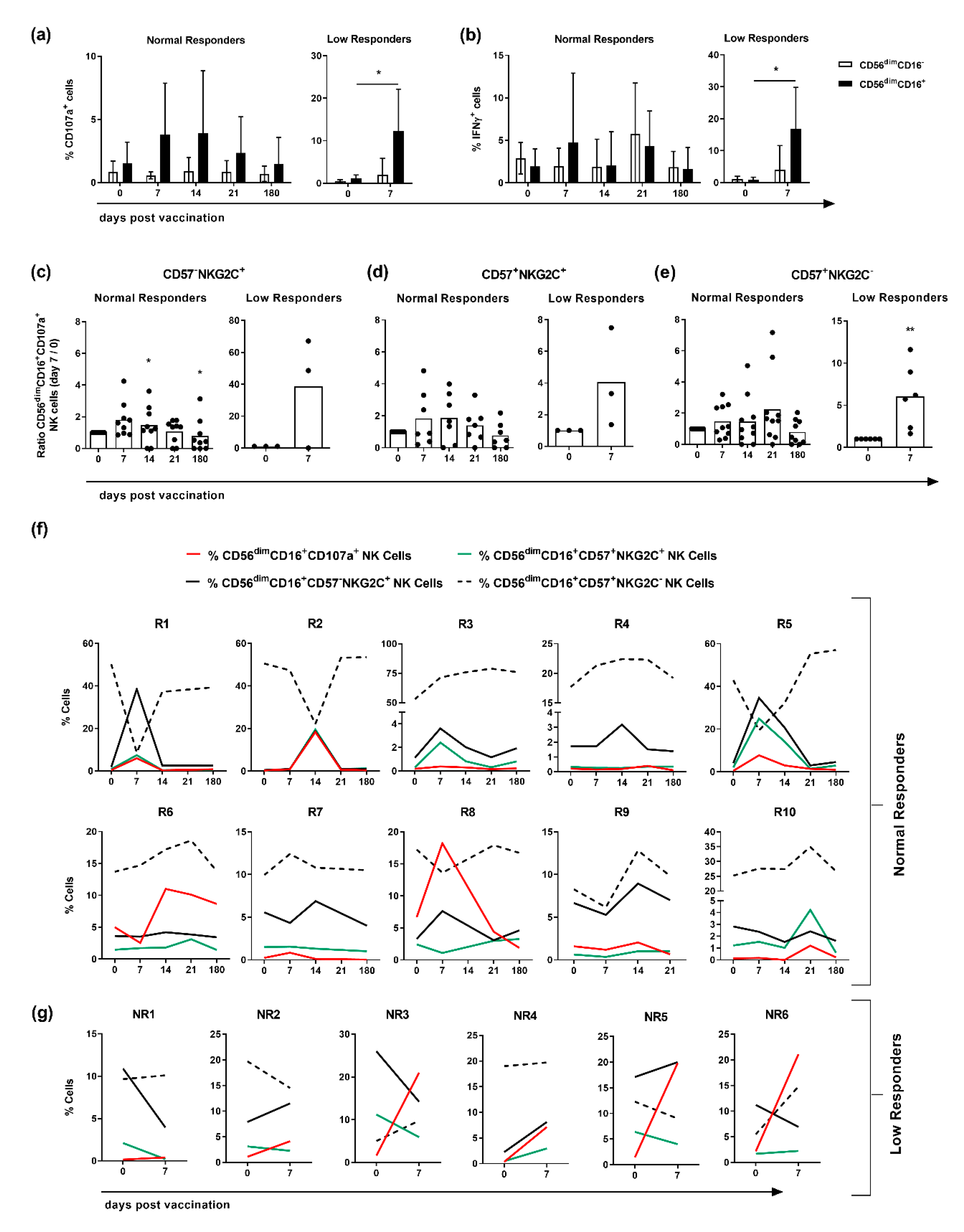 Vaccines 08 00281 g003