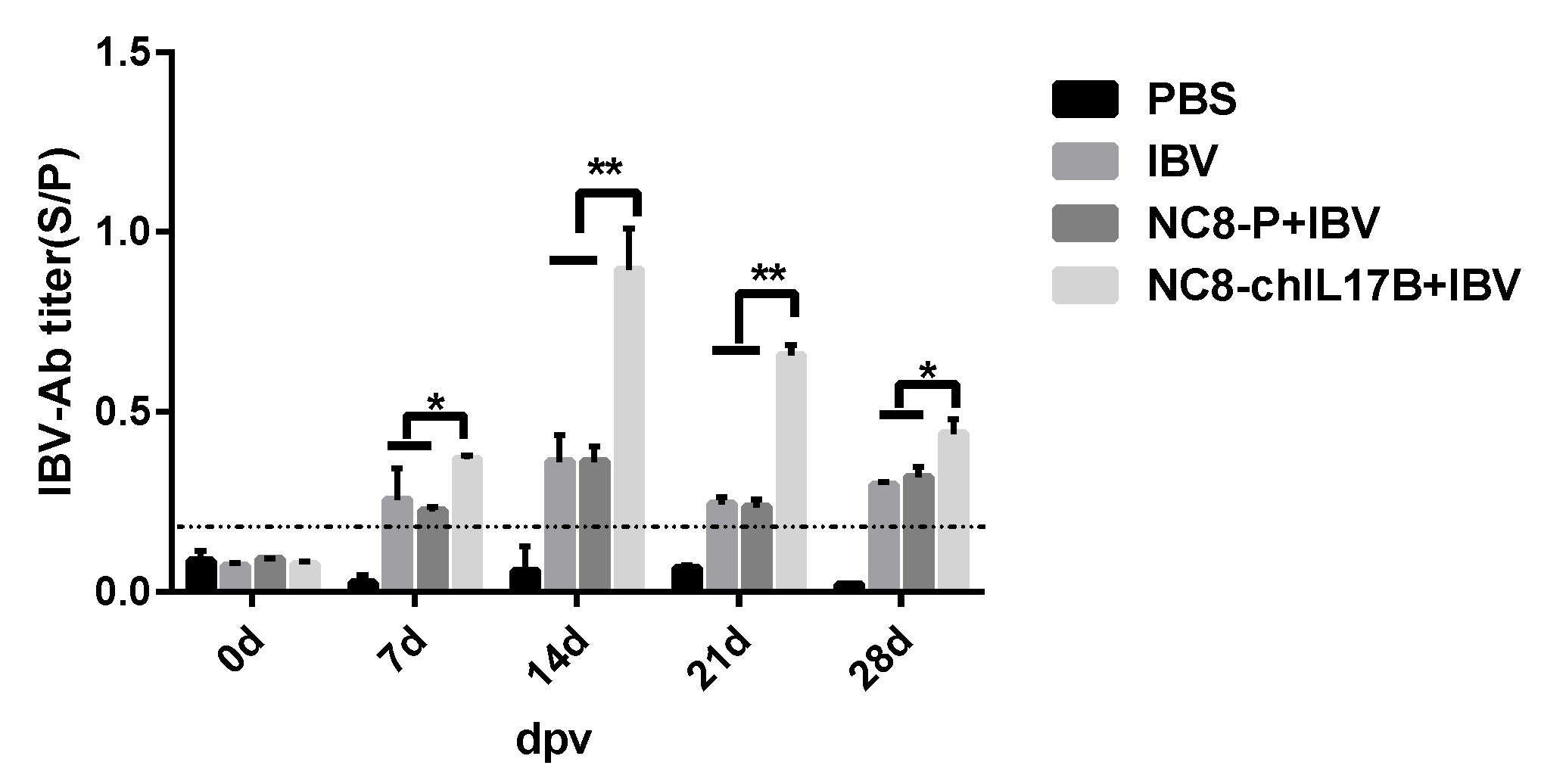 Vaccines 08 00282 g003