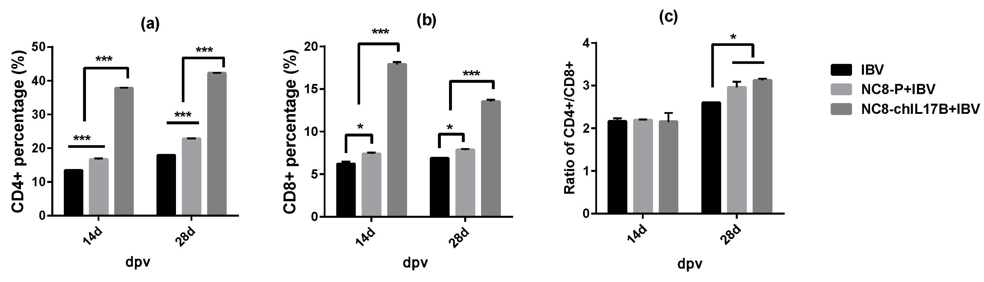Vaccines 08 00282 g005