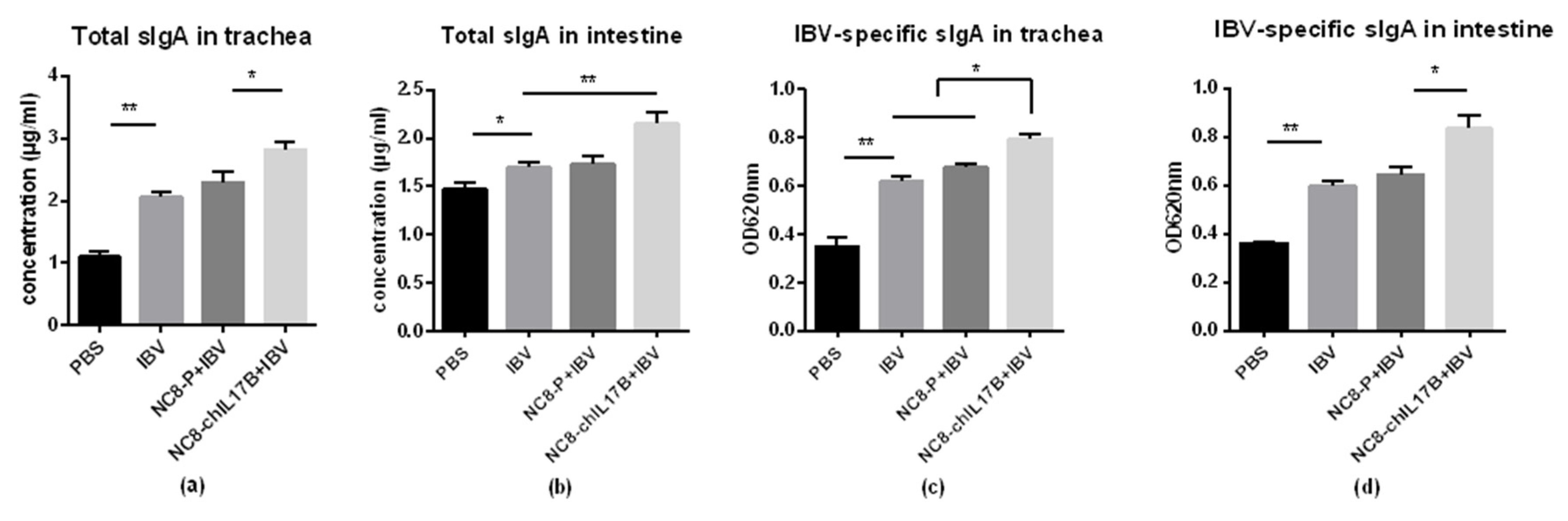 Vaccines 08 00282 g006
