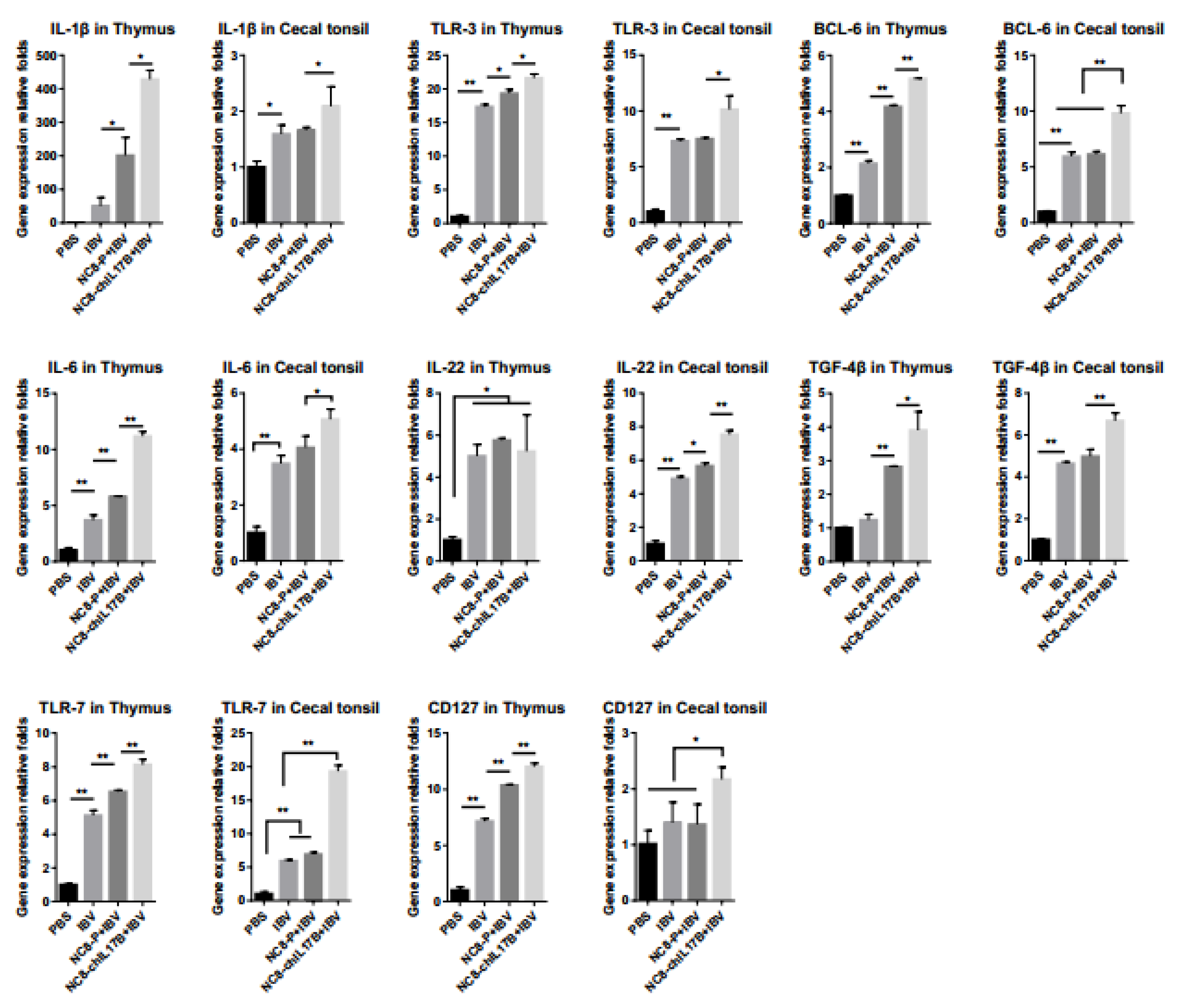 Vaccines 08 00282 g007
