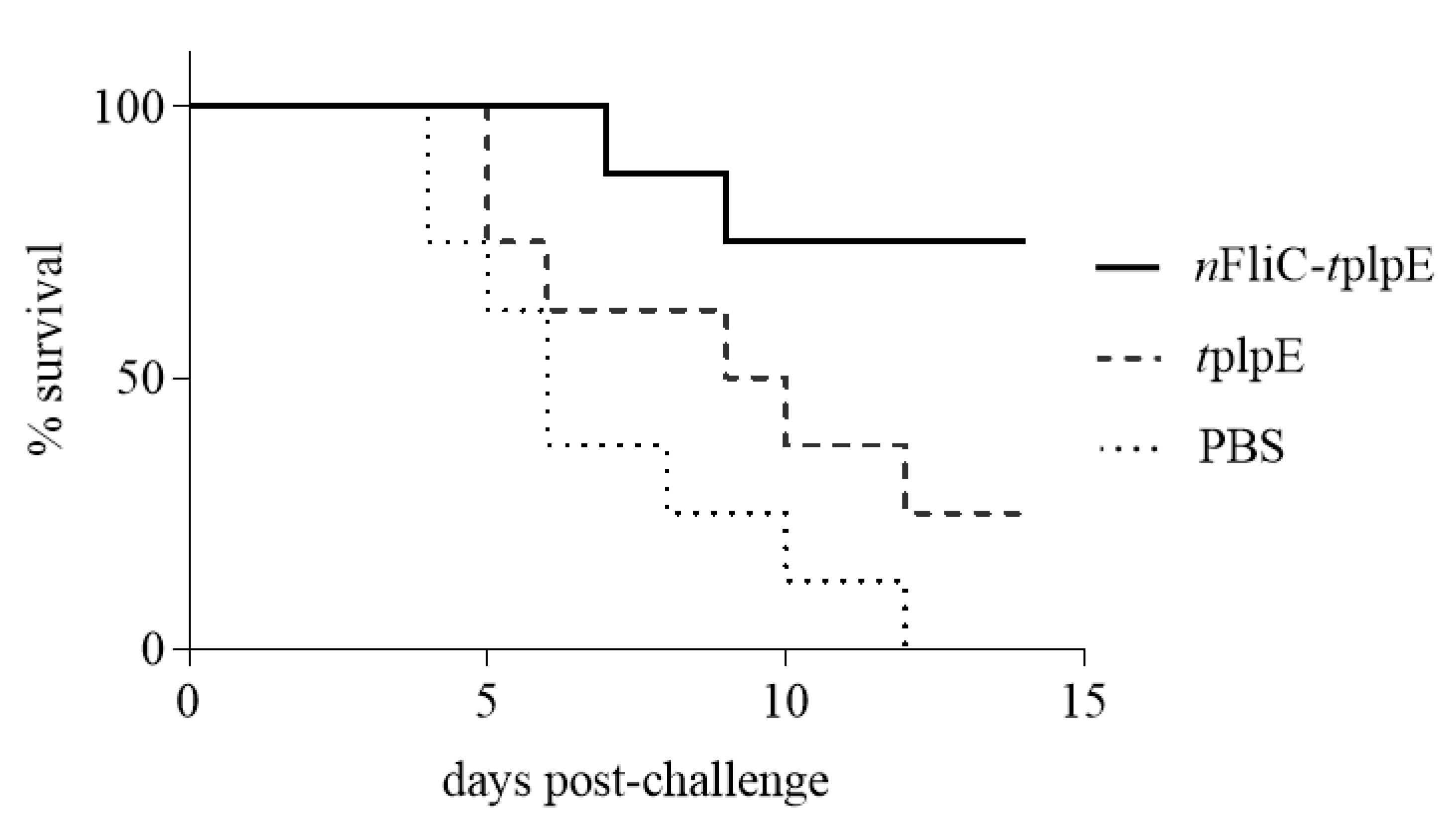 Vaccines 08 00283 g006