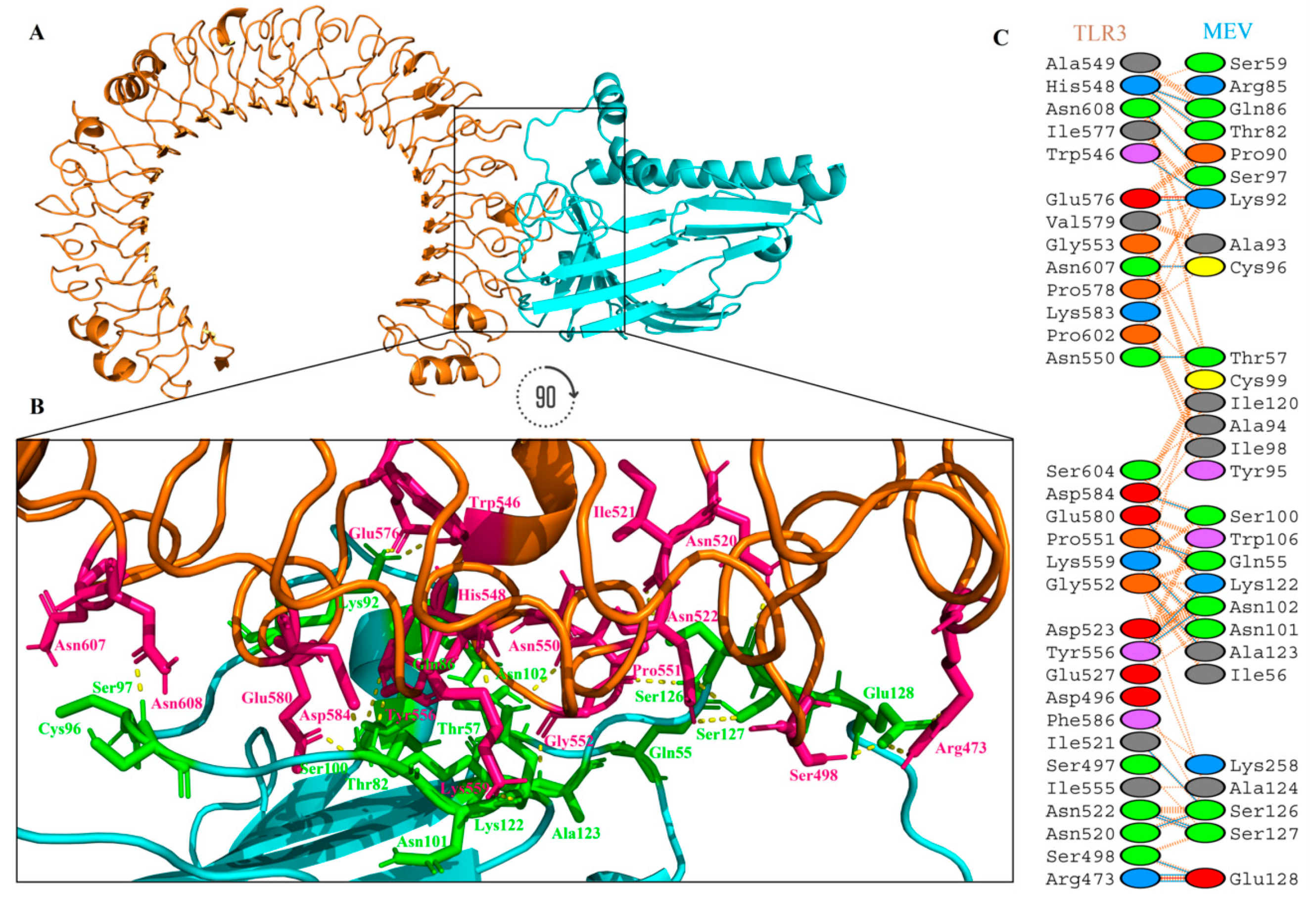 Vaccines 08 00288 g008