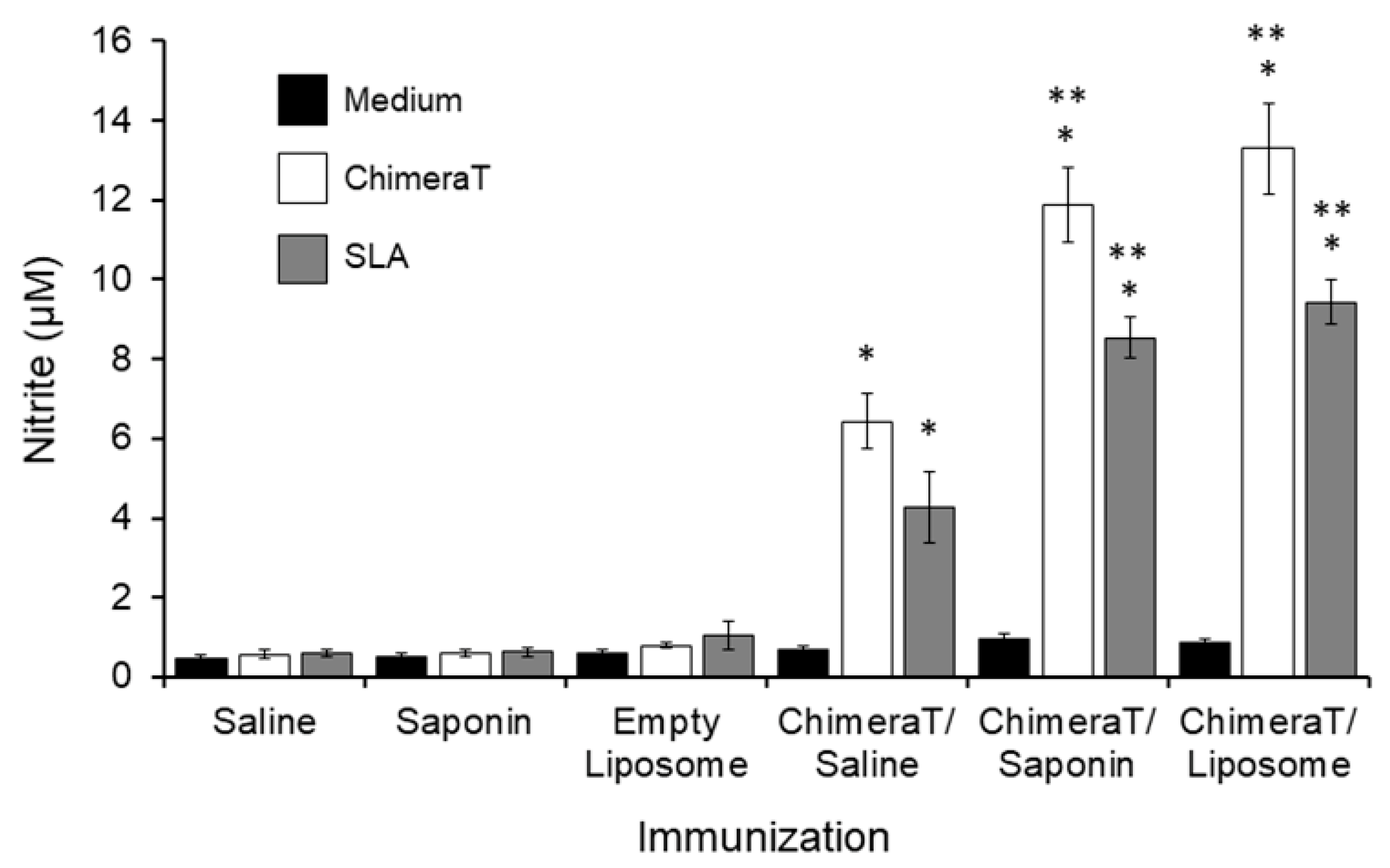 Vaccines 08 00289 g002 Vaccines 08 00289 g002
