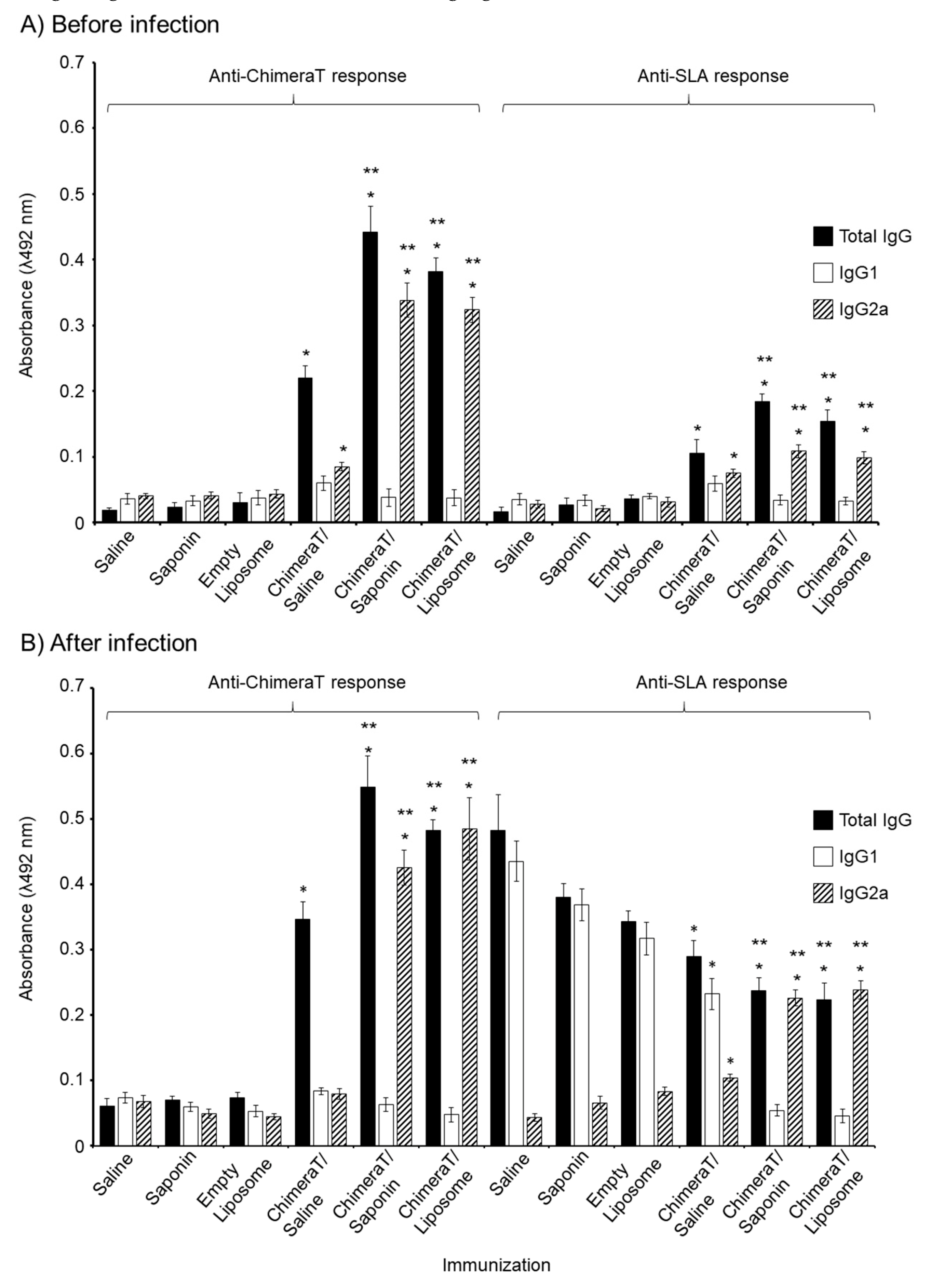 Vaccines 08 00289 g004 Vaccines 08 00289 g004