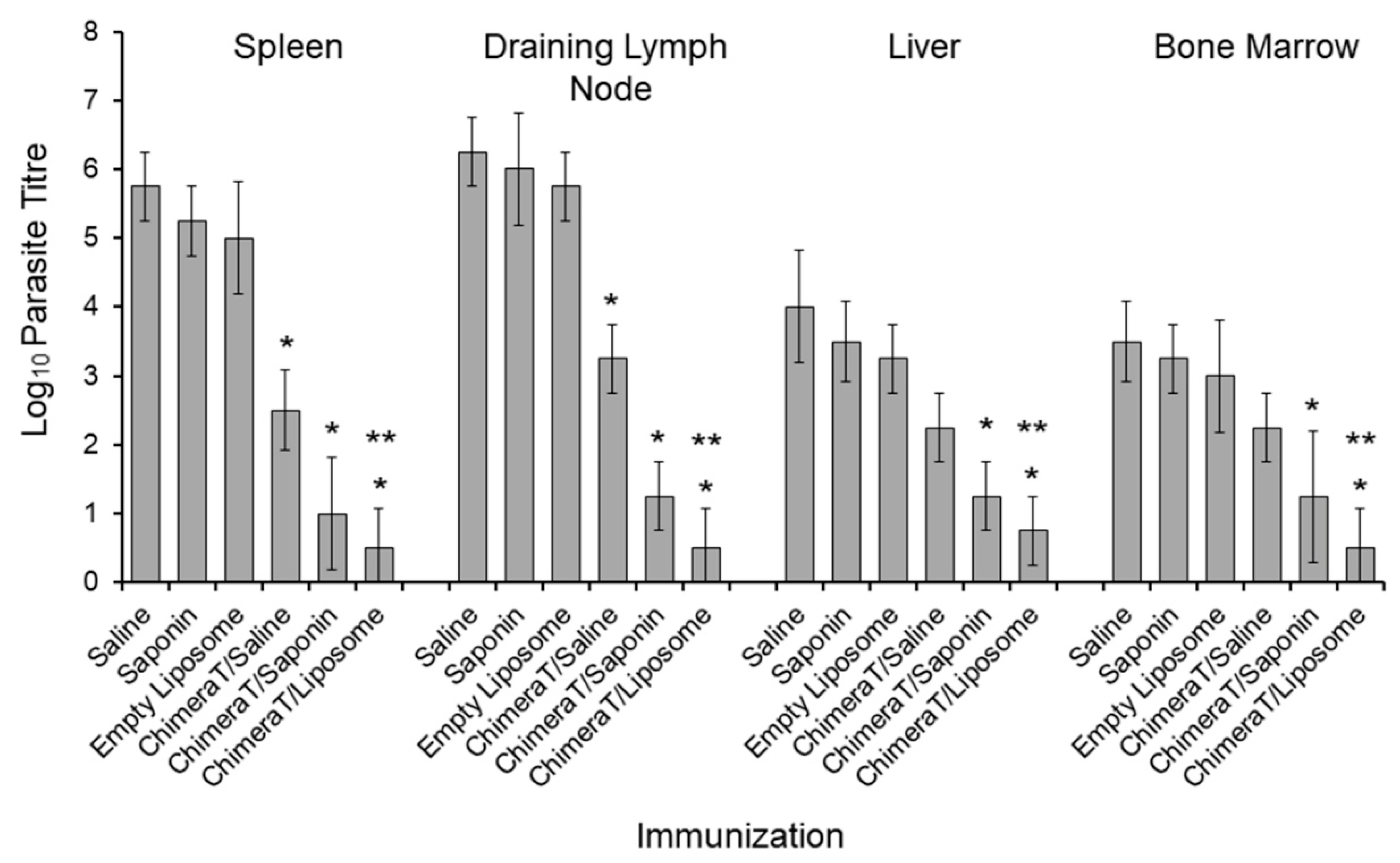 Vaccines 08 00289 g005 Vaccines 08 00289 g005