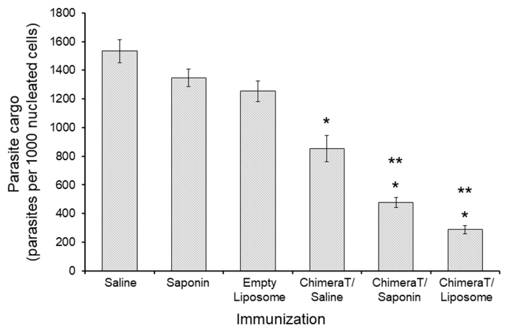 Vaccines 08 00289 g006 Vaccines 08 00289 g006