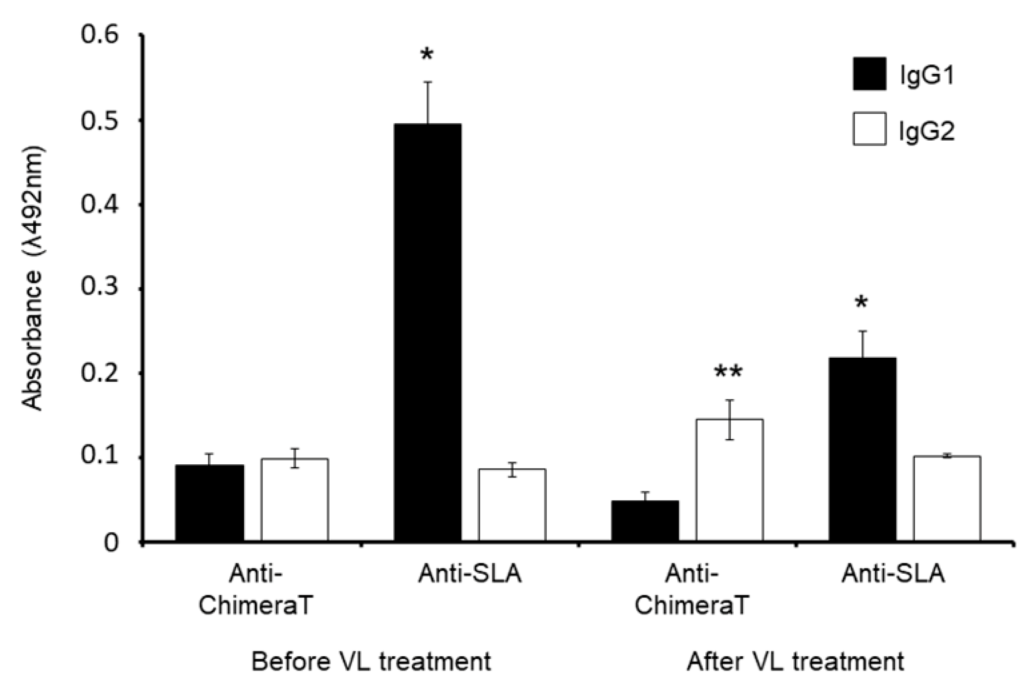 Vaccines 08 00289 g007 Vaccines 08 00289 g007