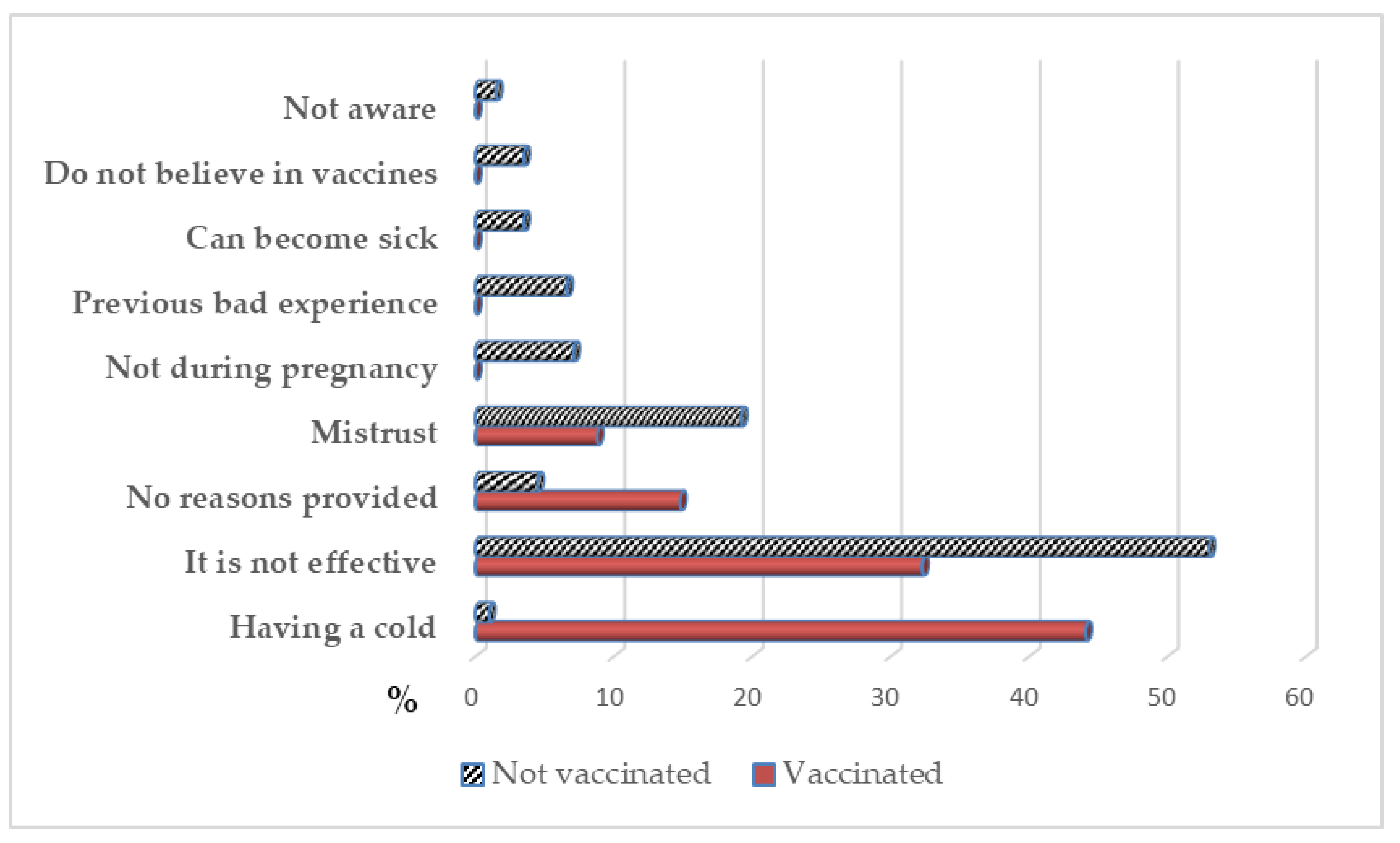 Vaccines 08 00291 g001