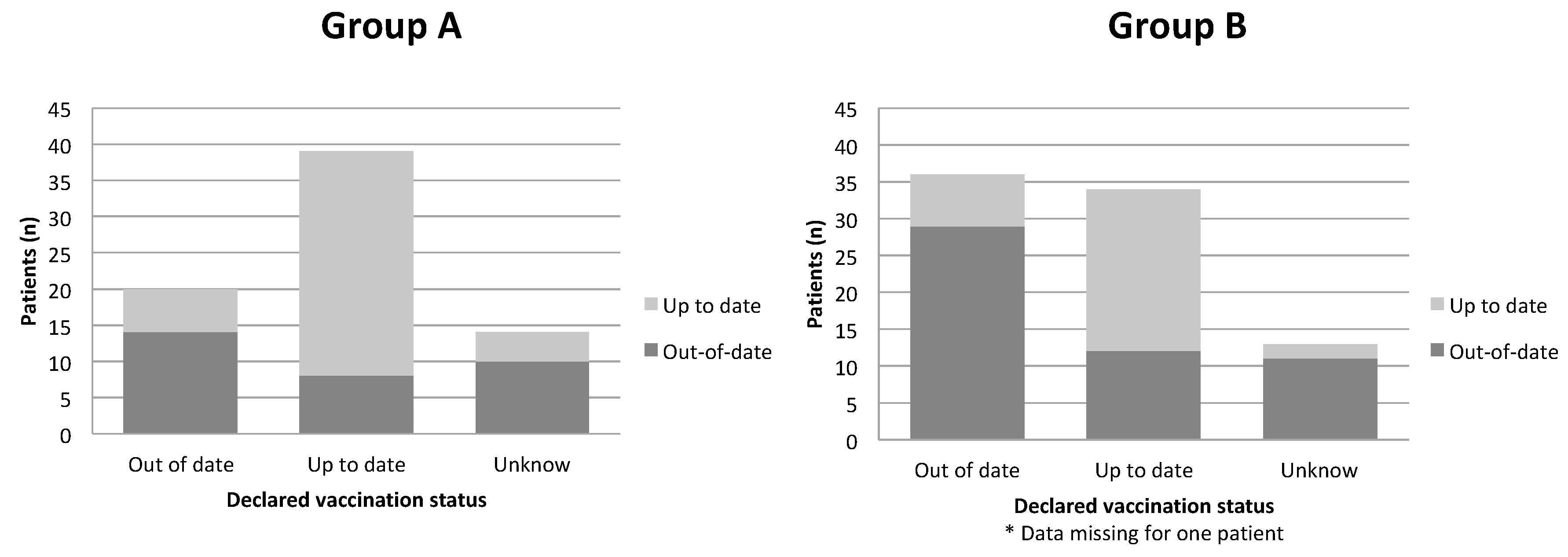Vaccines 08 00292 g003