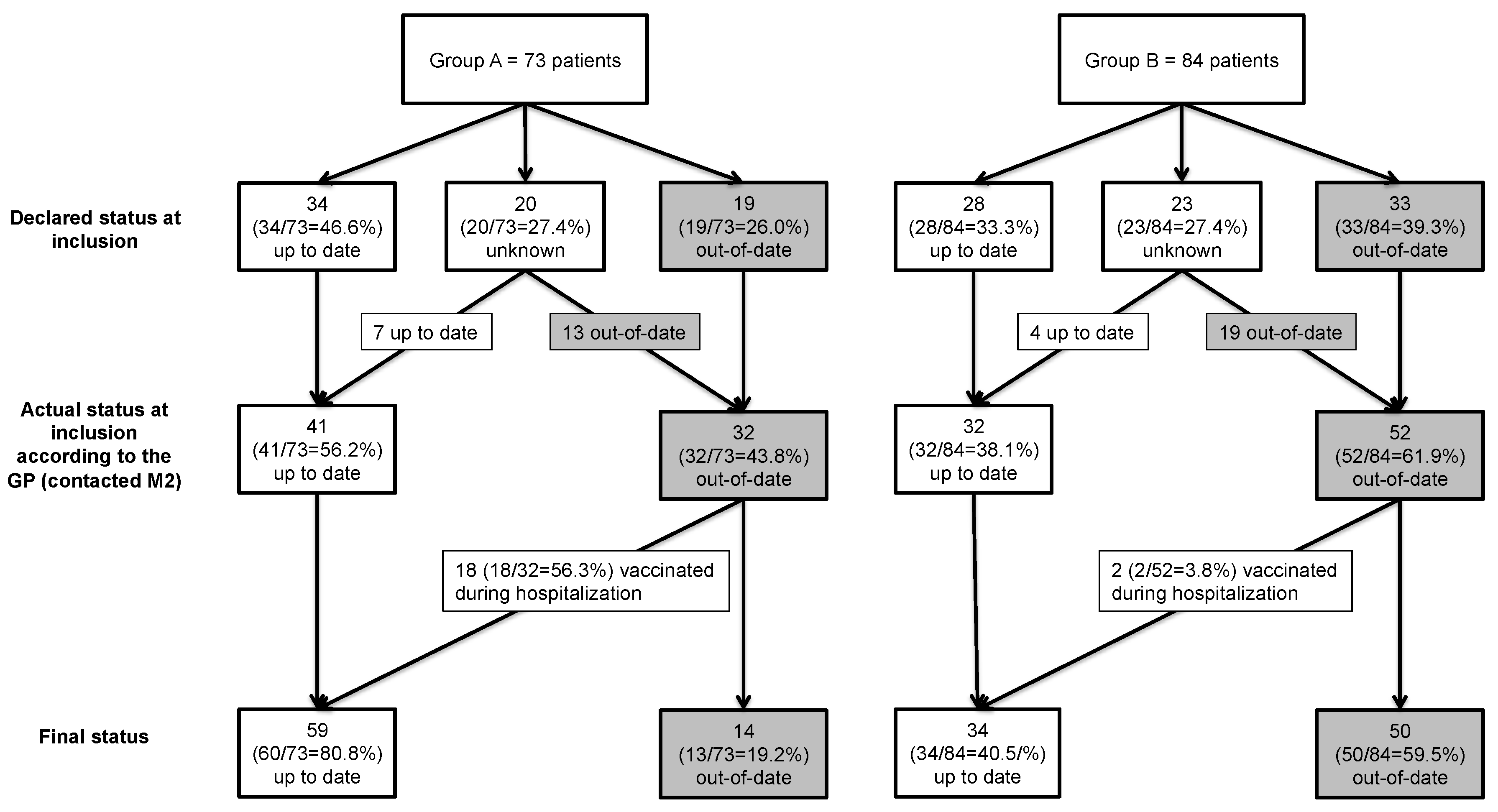 Vaccines 08 00292 g004