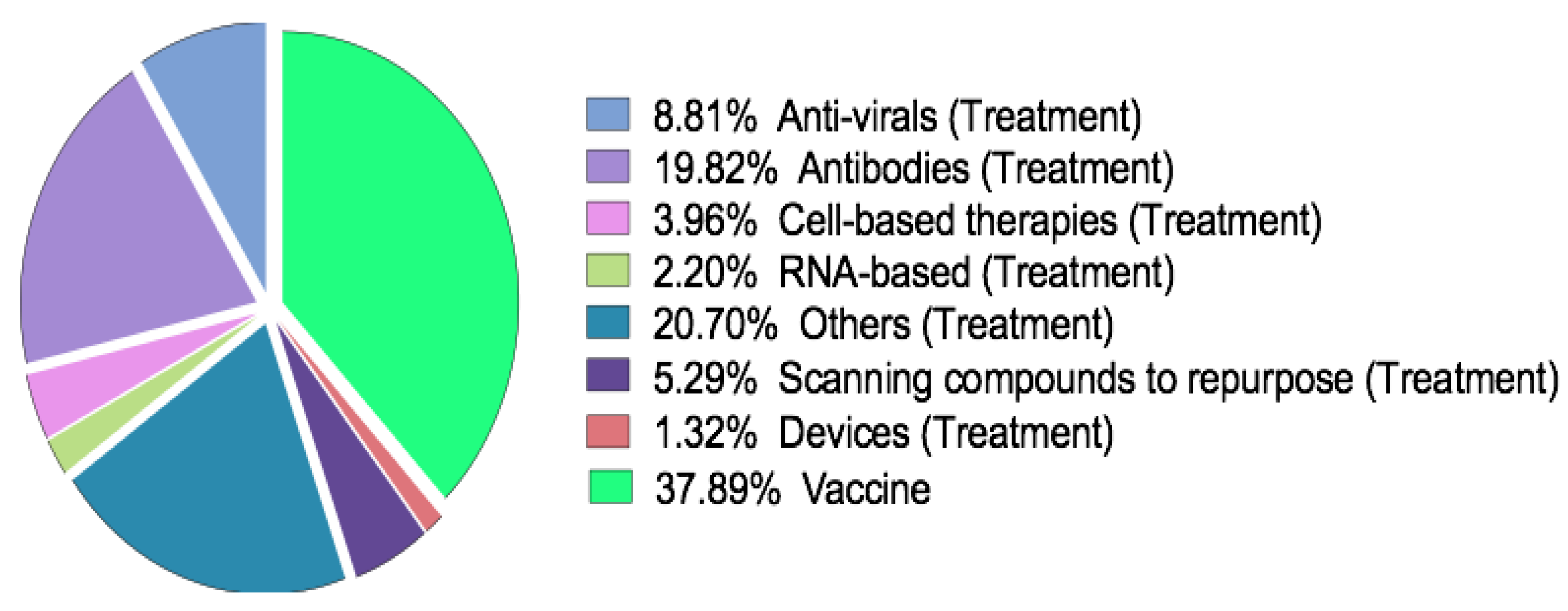 Vaccines 08 00293 g001