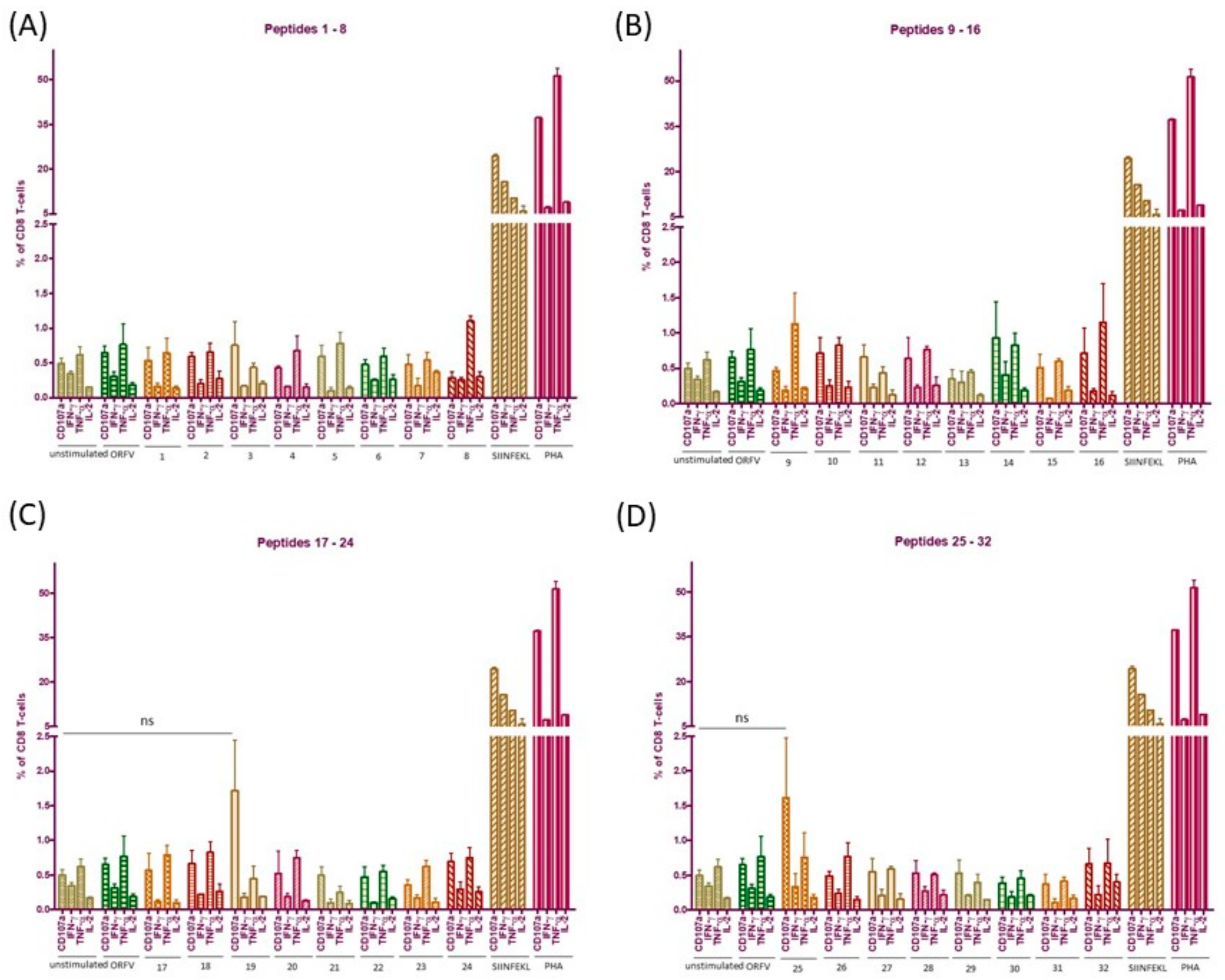 Vaccines 08 00295 g004 Vaccines 08 00295 g004
