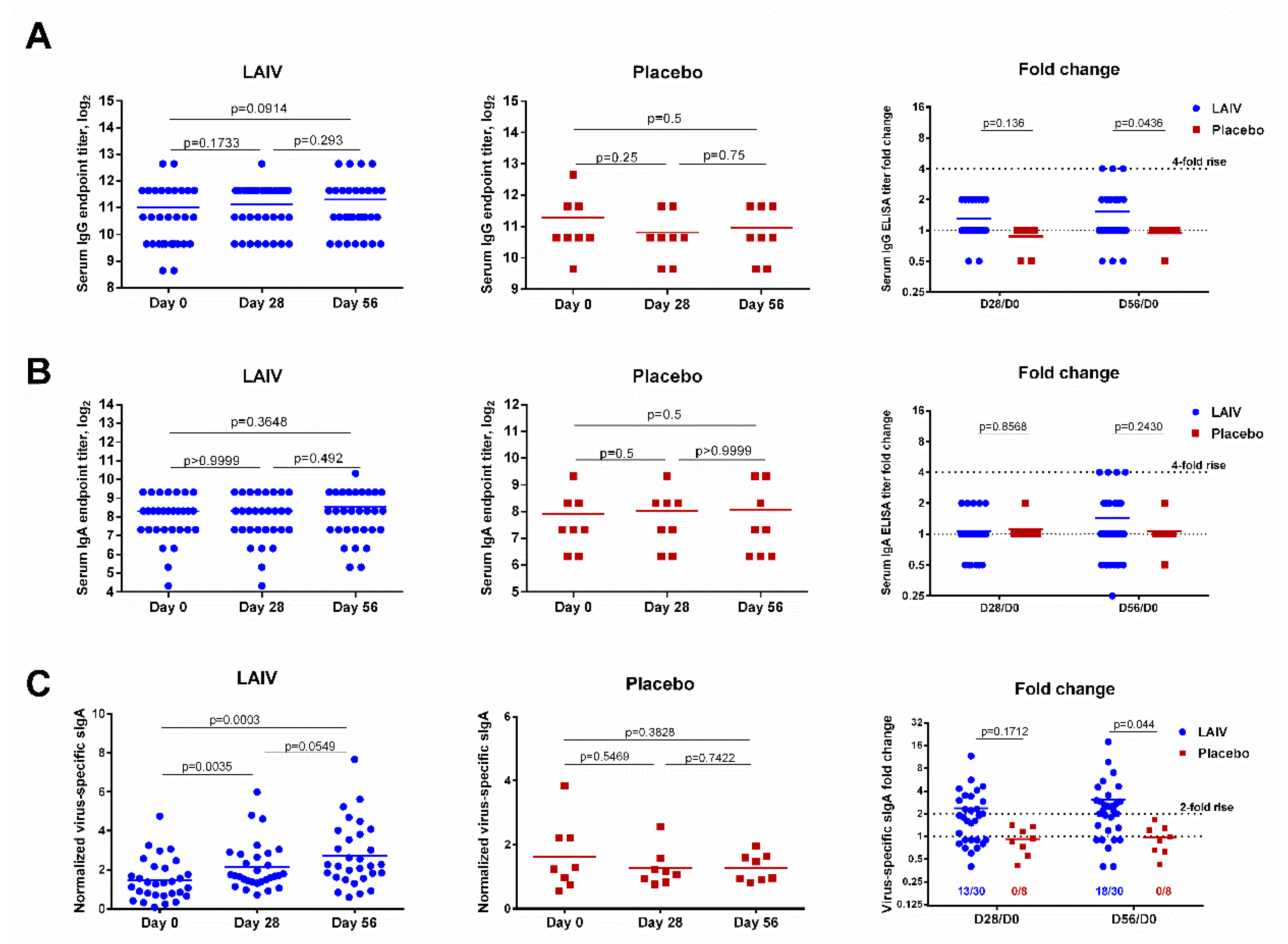 Vaccines 08 00296 g003 Vaccines 08 00296 g003