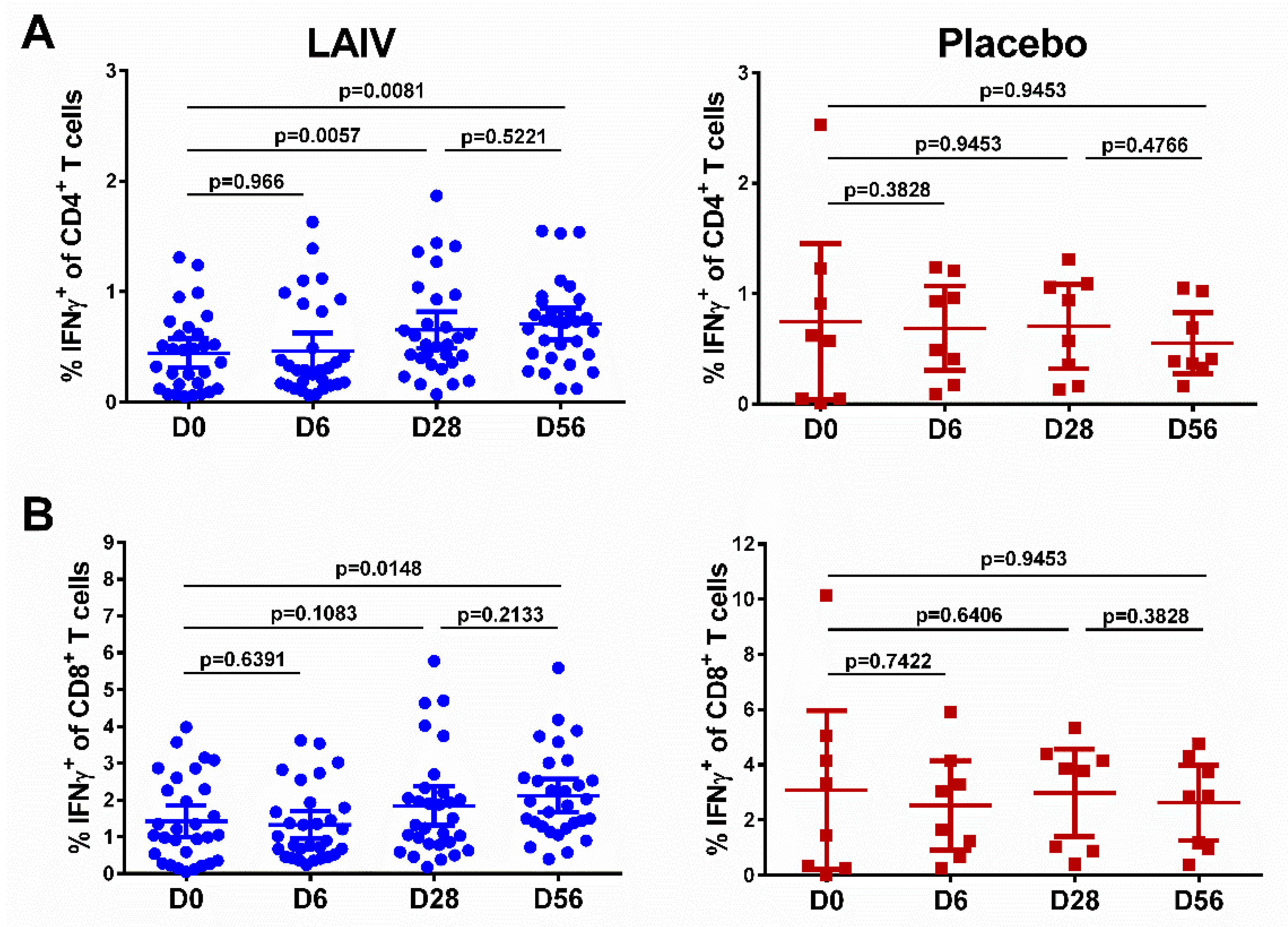 Vaccines 08 00296 g004 Vaccines 08 00296 g004