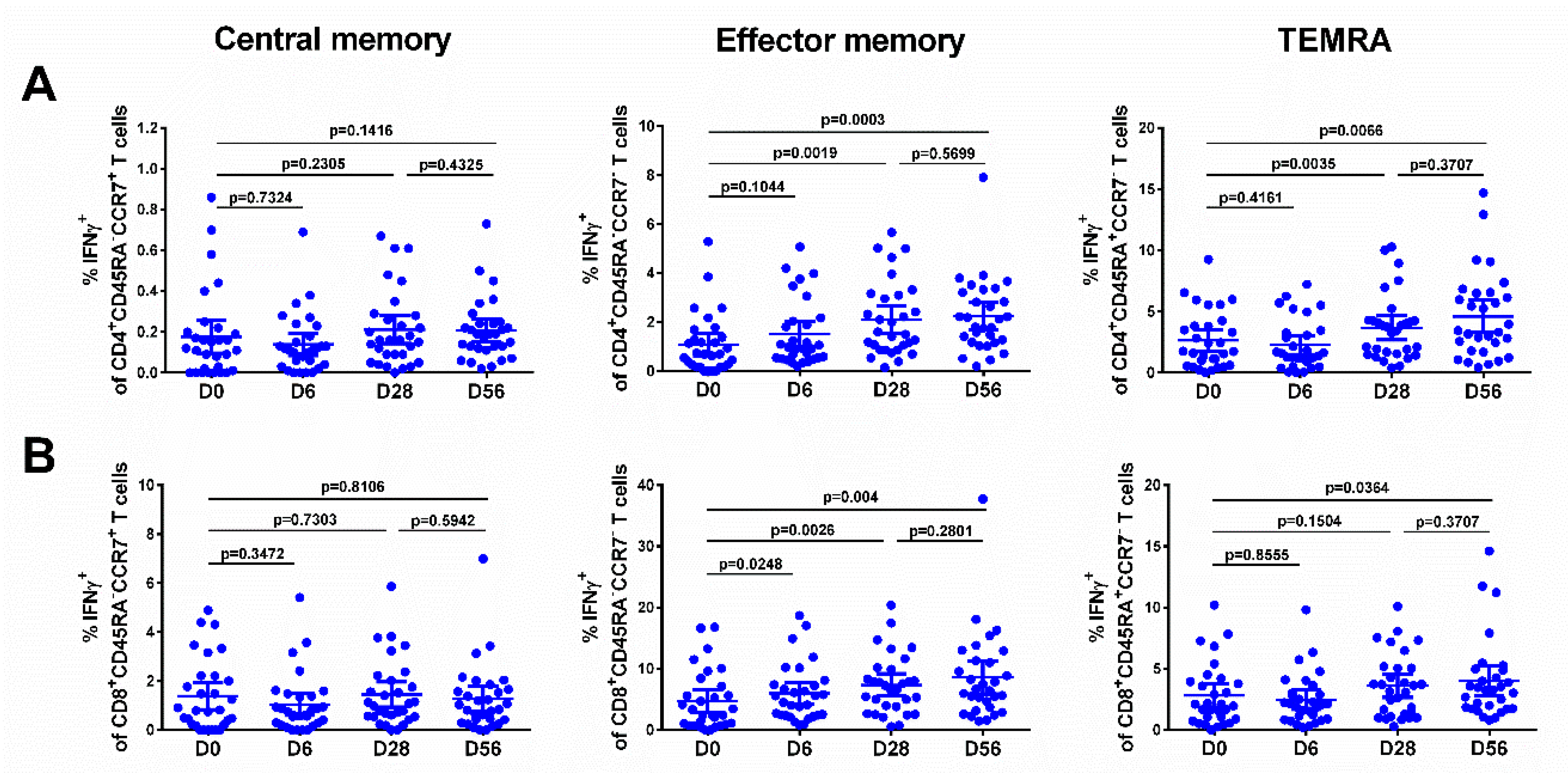 Vaccines 08 00296 g005 Vaccines 08 00296 g005