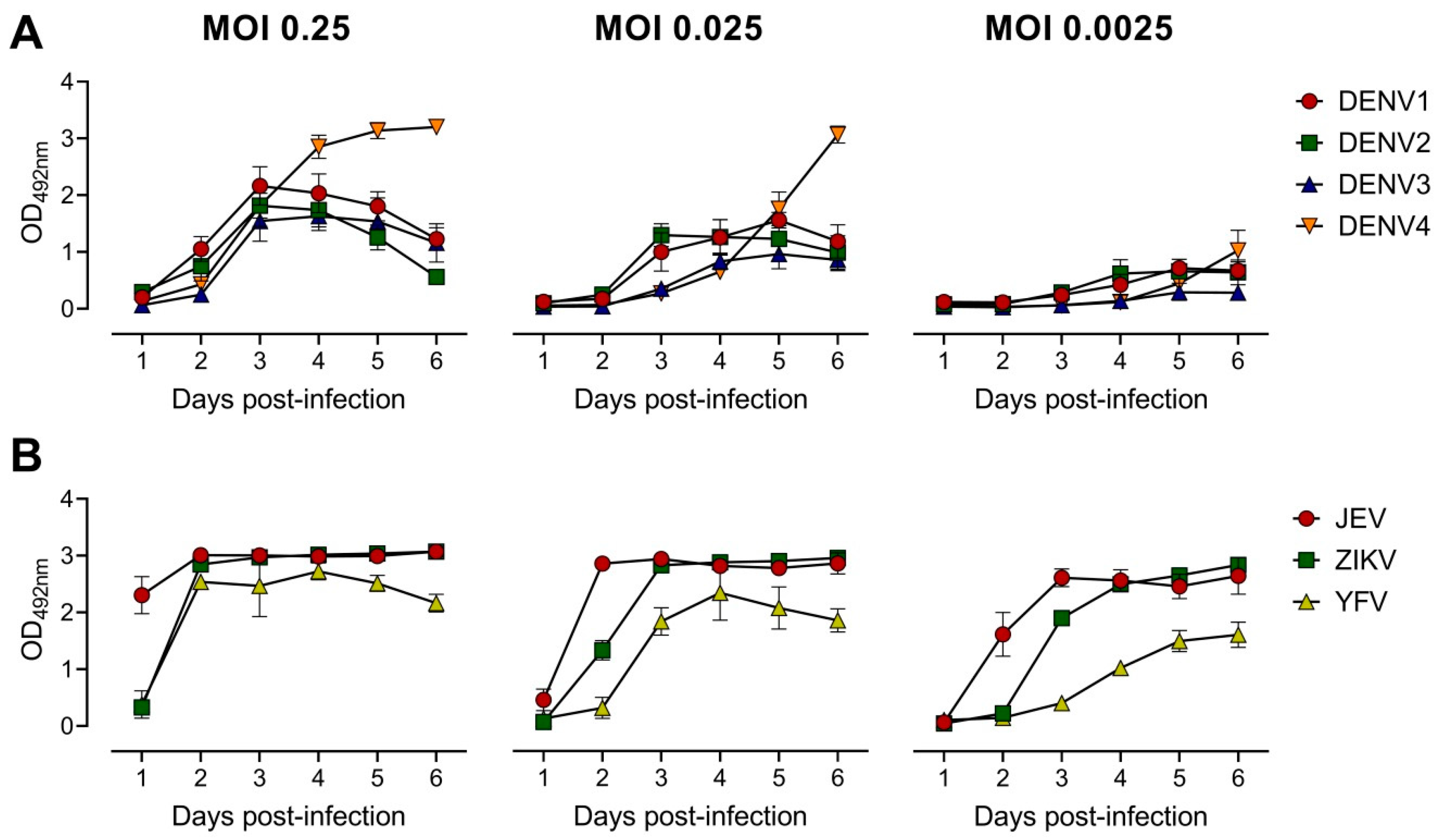 Vaccines 08 00297 g001