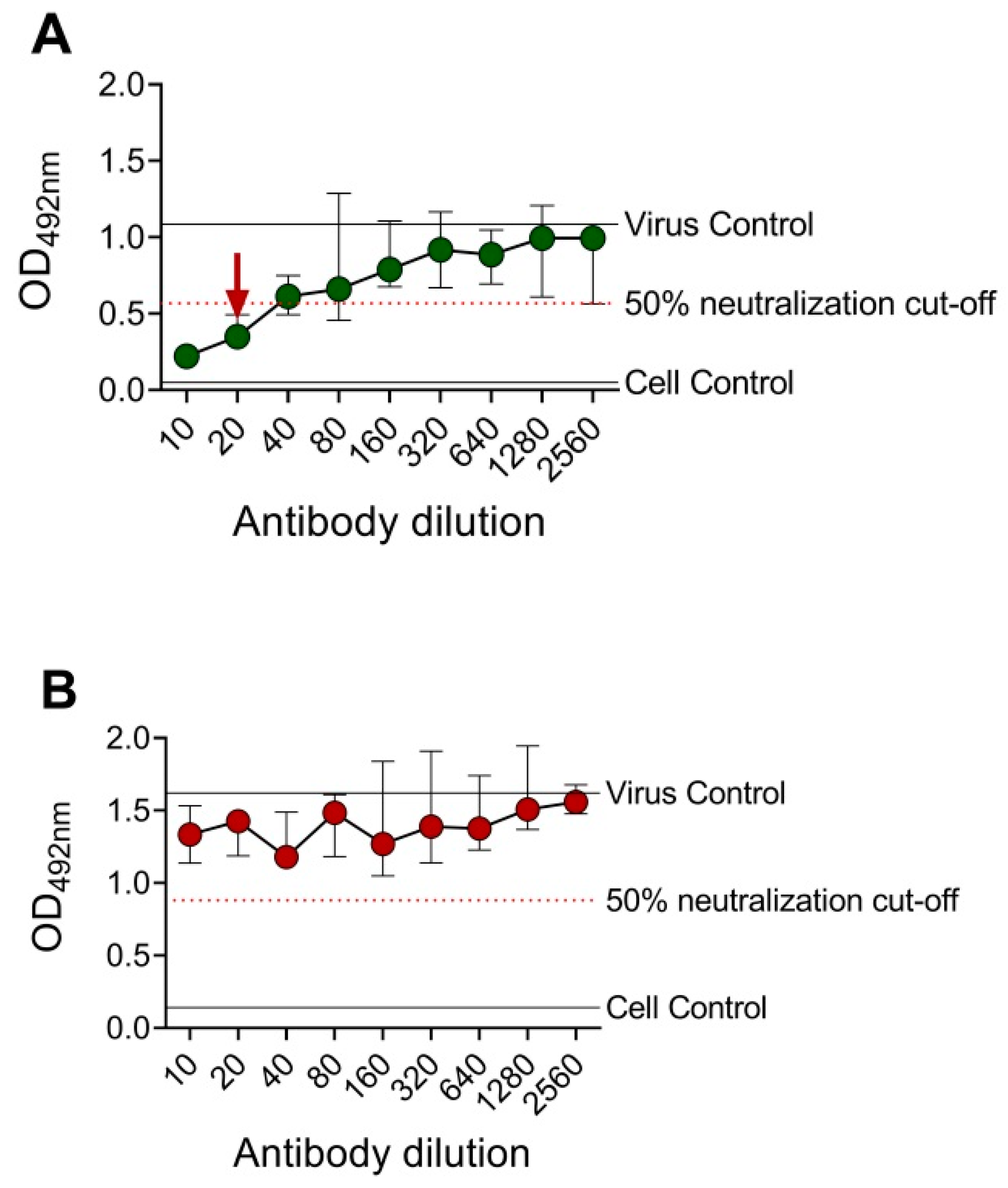 Vaccines 08 00297 g002