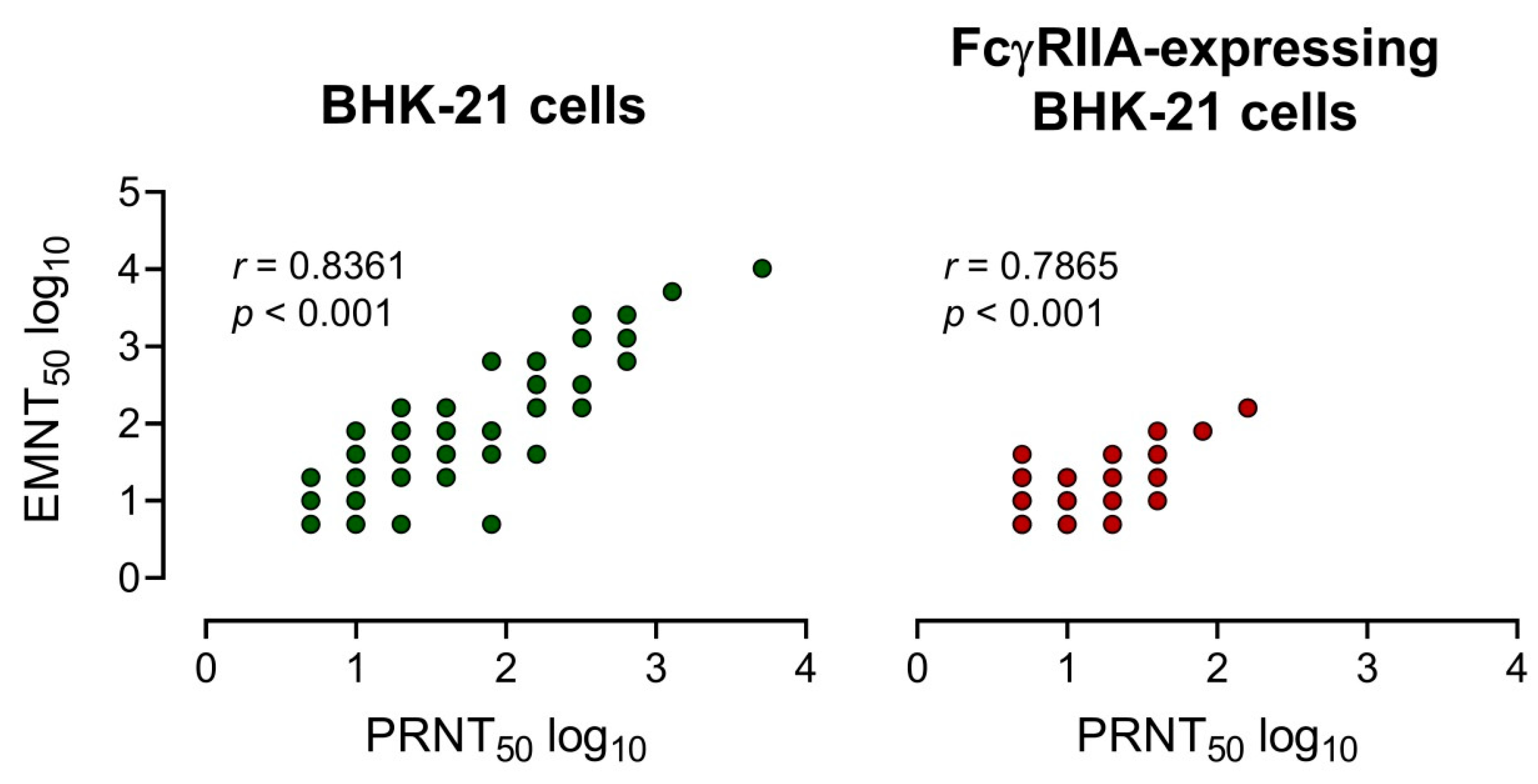 Vaccines 08 00297 g003
