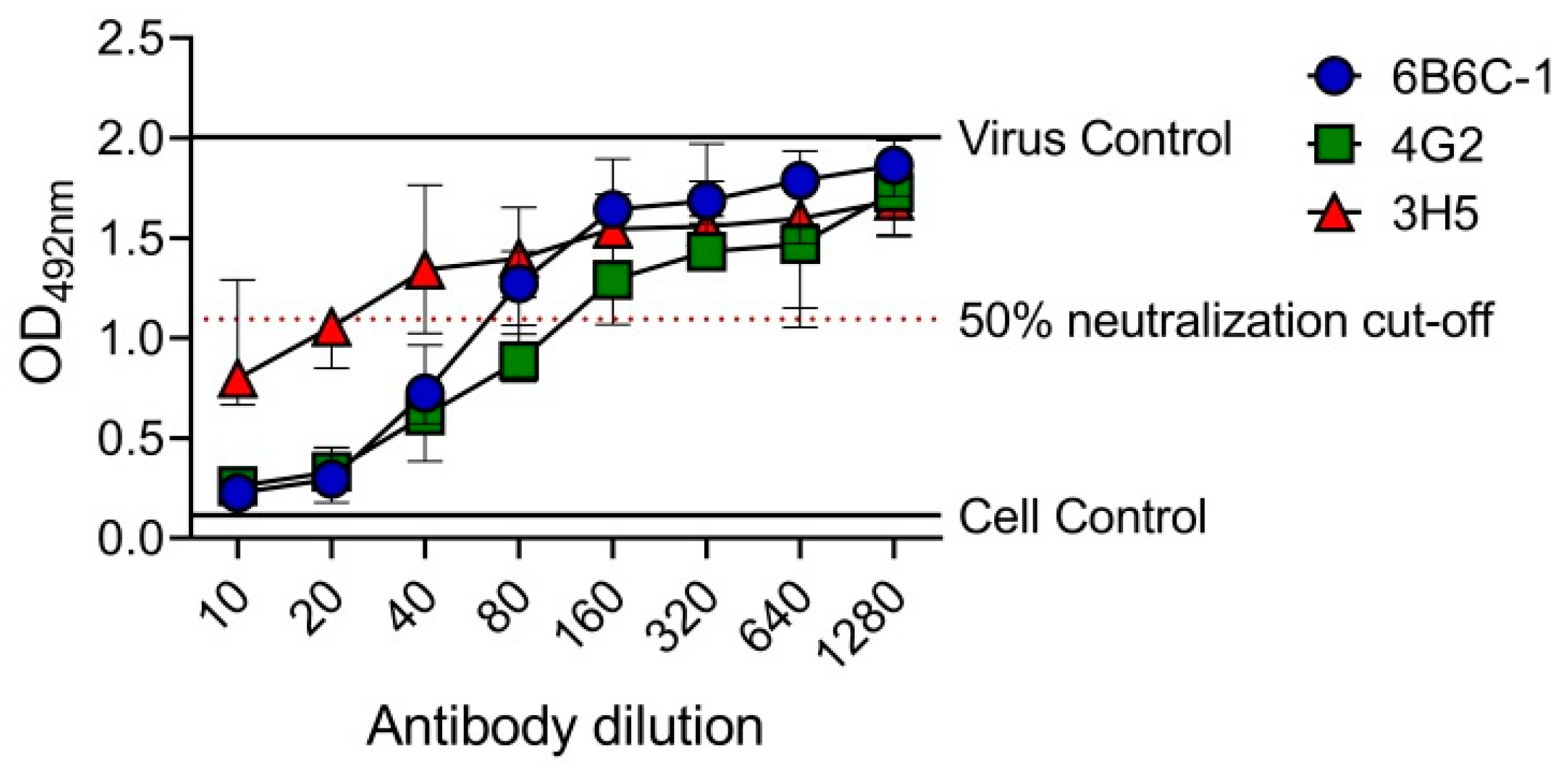 Vaccines 08 00297 g004