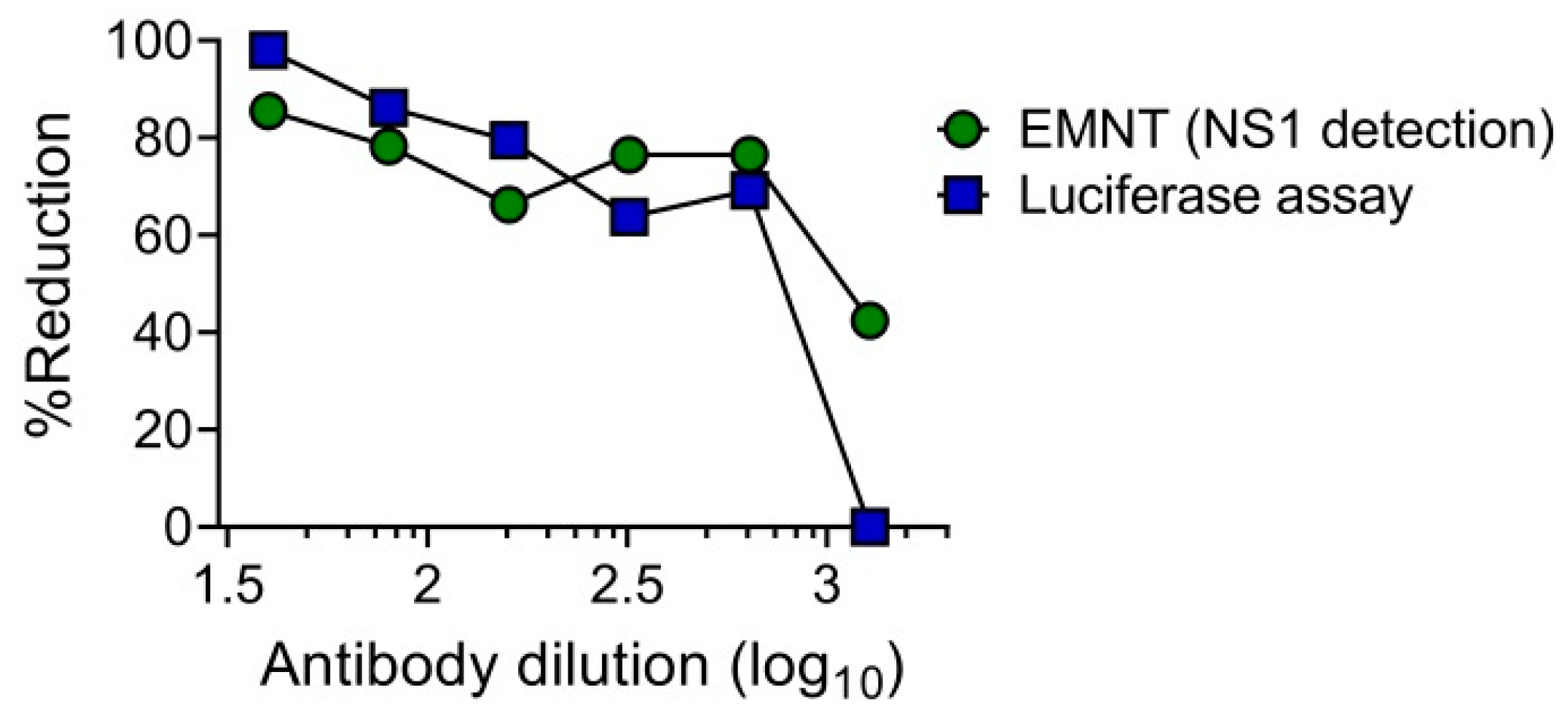 Vaccines 08 00297 g005