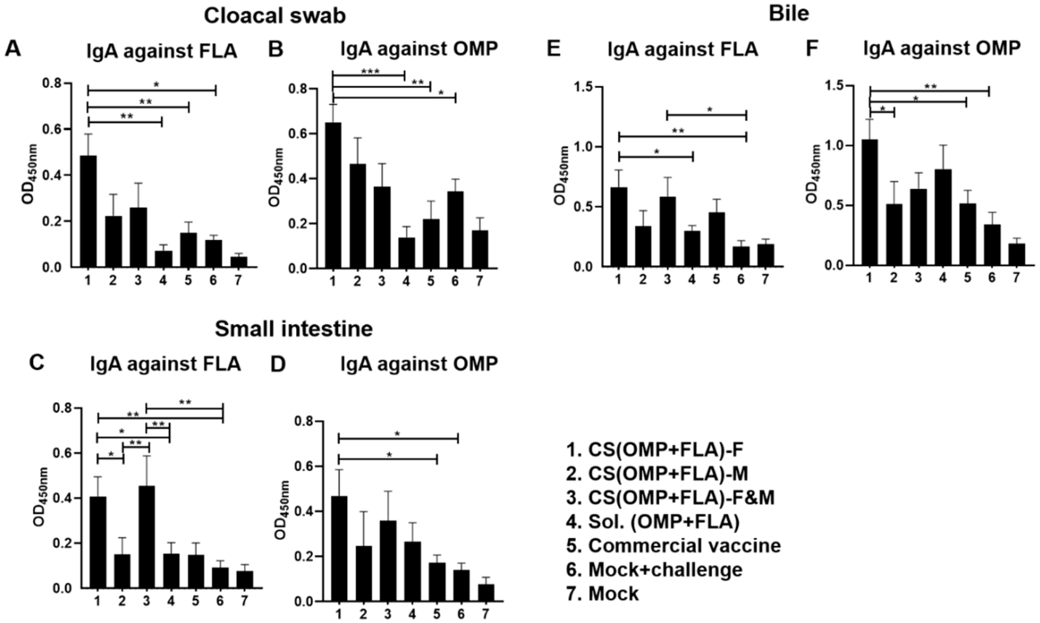 Vaccines 08 00299 g002