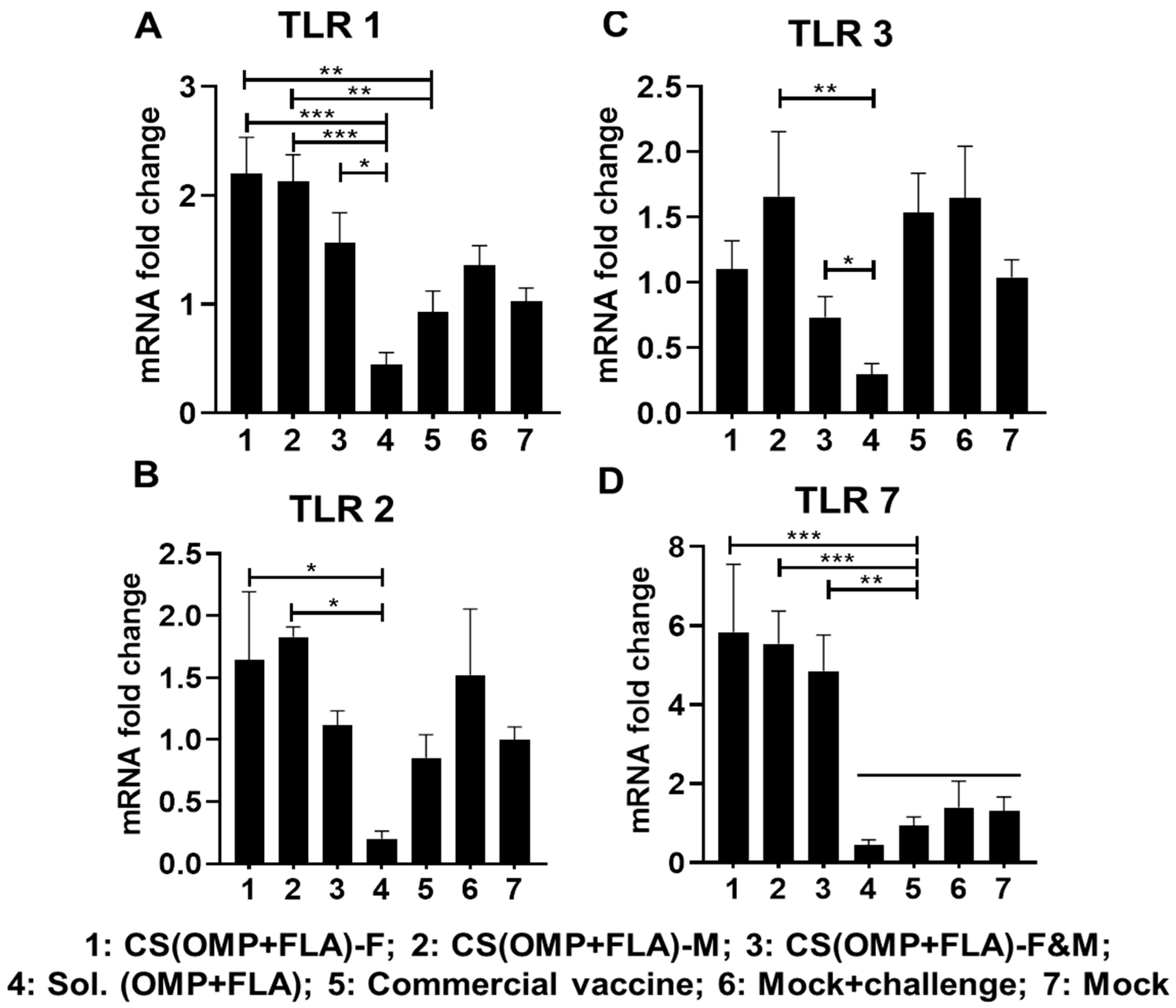 Vaccines 08 00299 g005