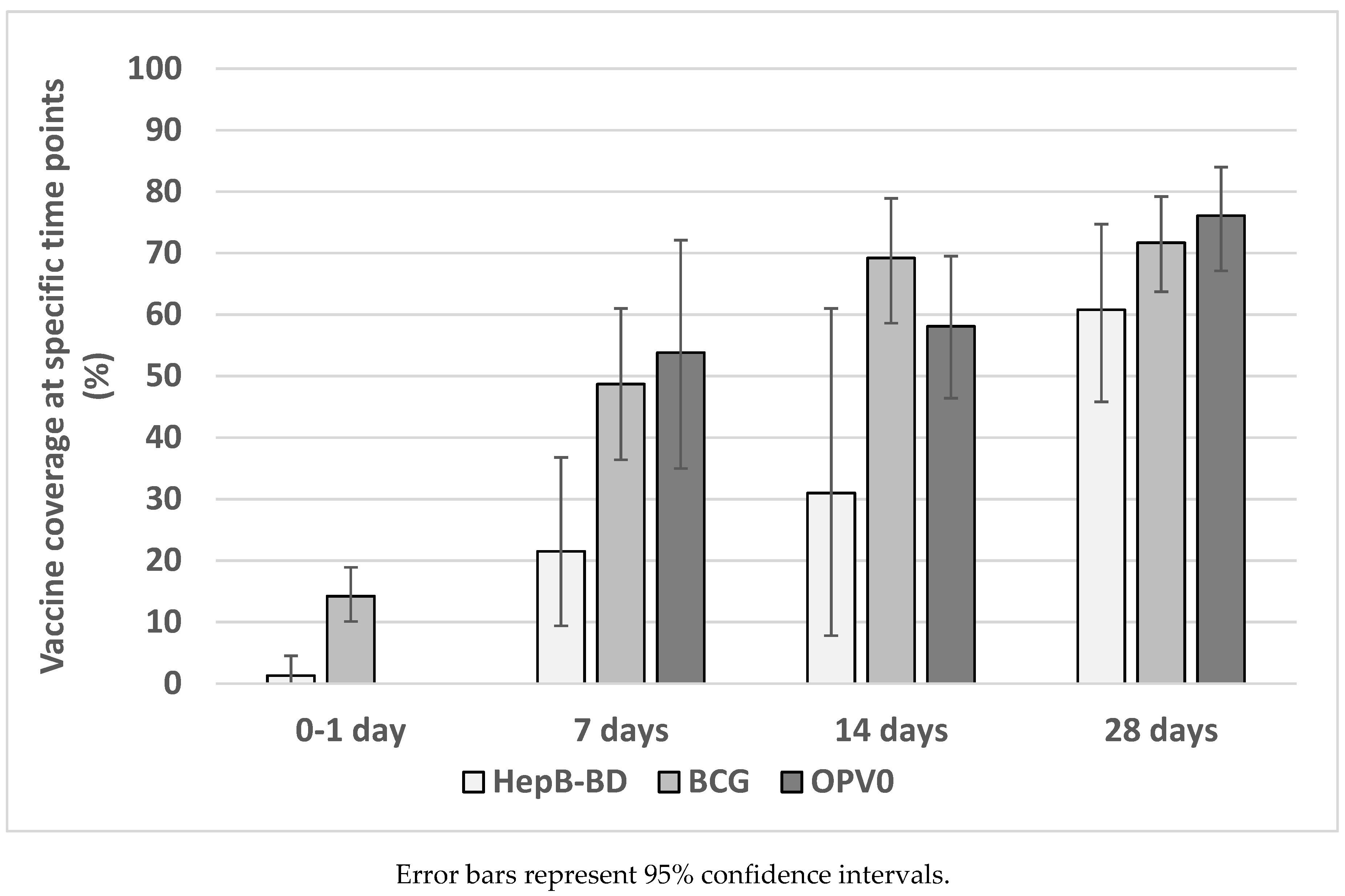 Vaccines 08 00301 g003