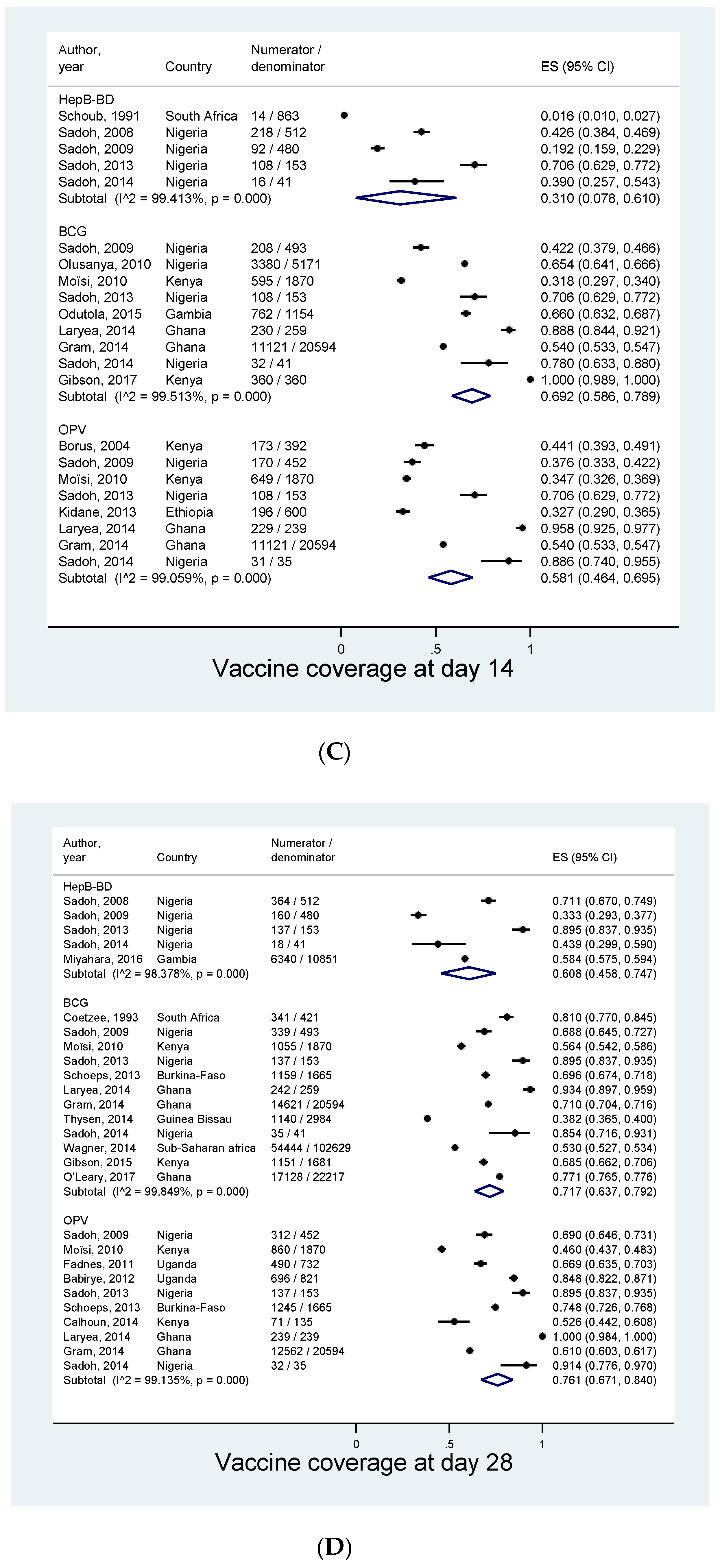 Vaccines 08 00301 g004b