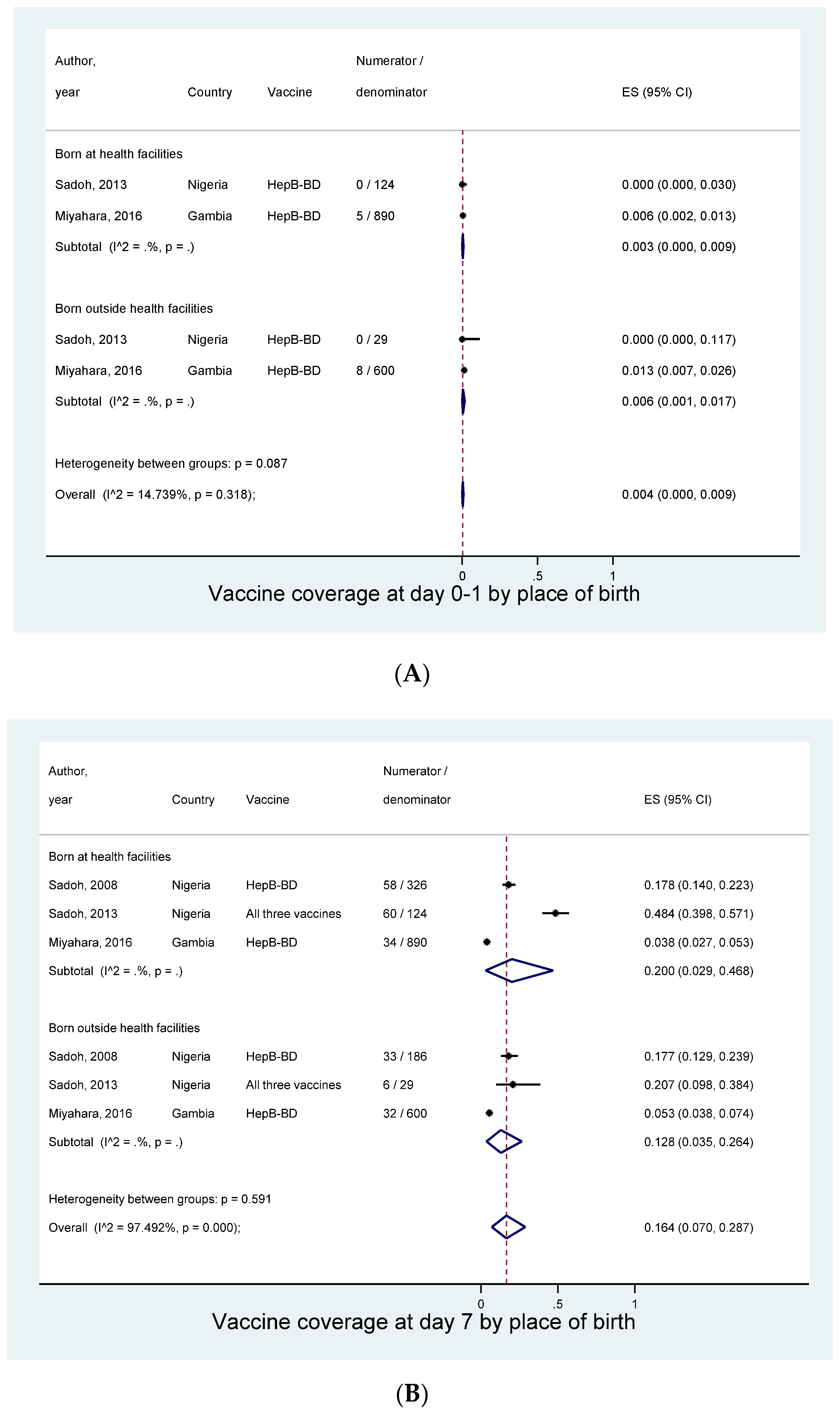 Vaccines 08 00301 g005a