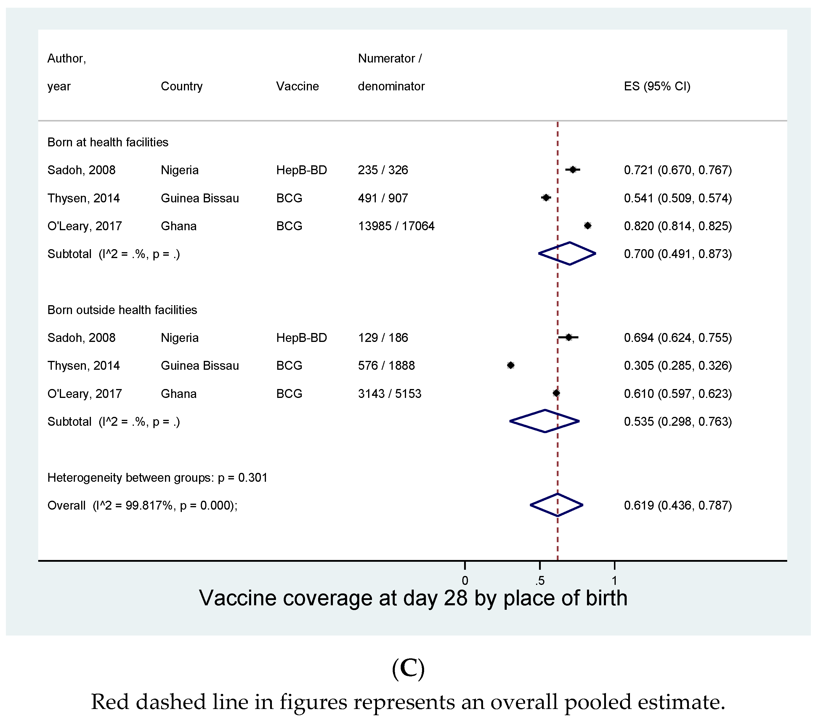 Vaccines 08 00301 g005b