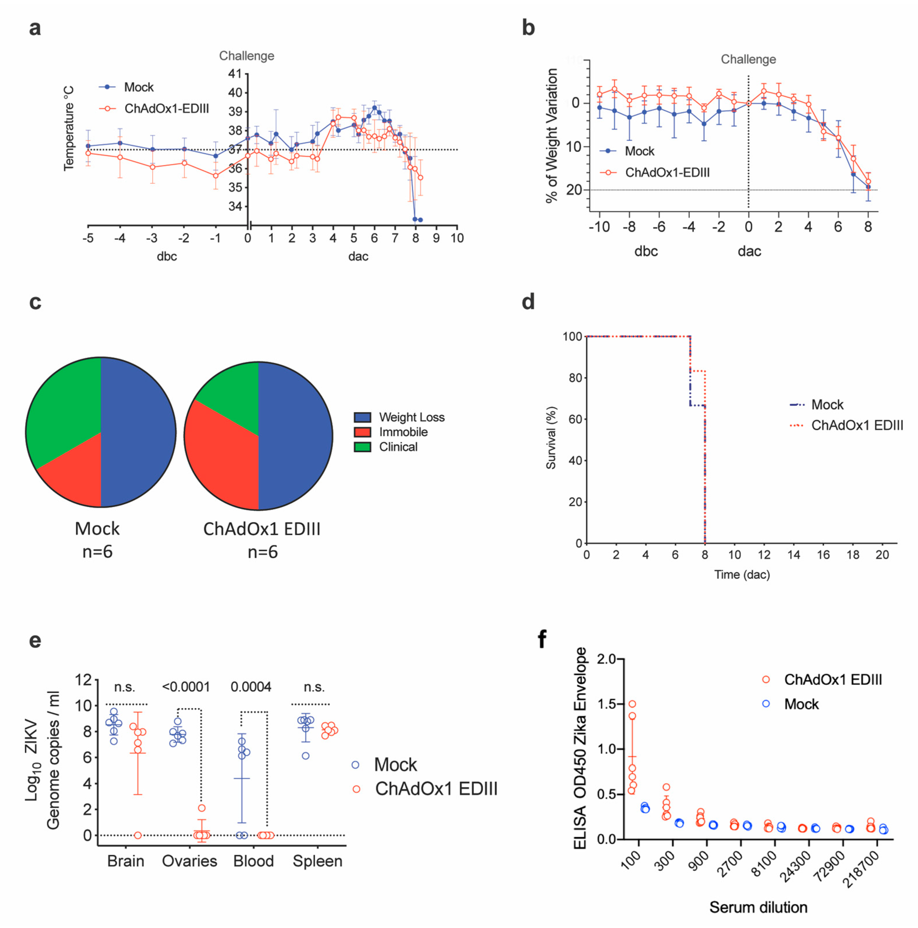 Vaccines 08 00307 g005