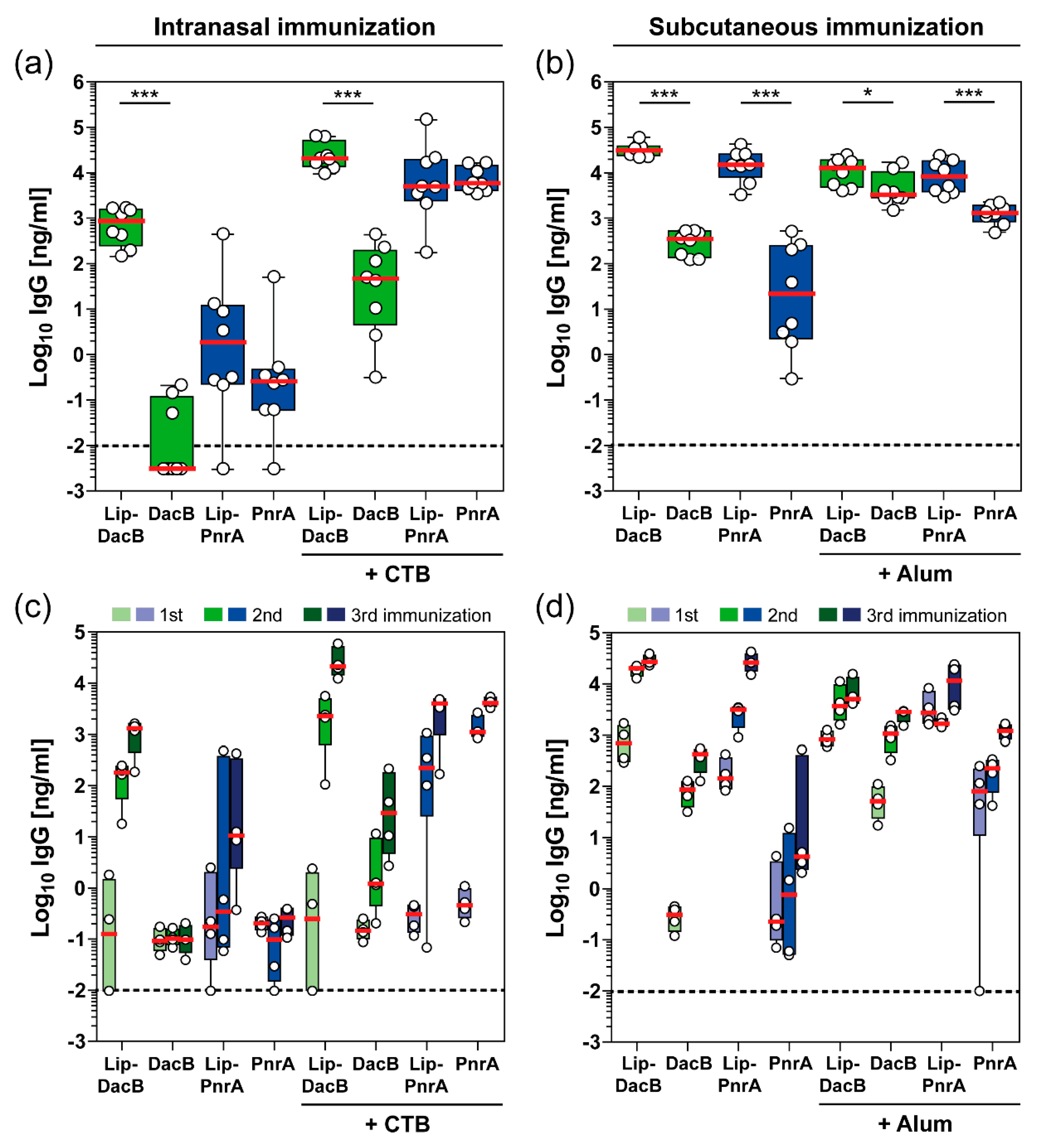 Vaccines 08 00310 g002