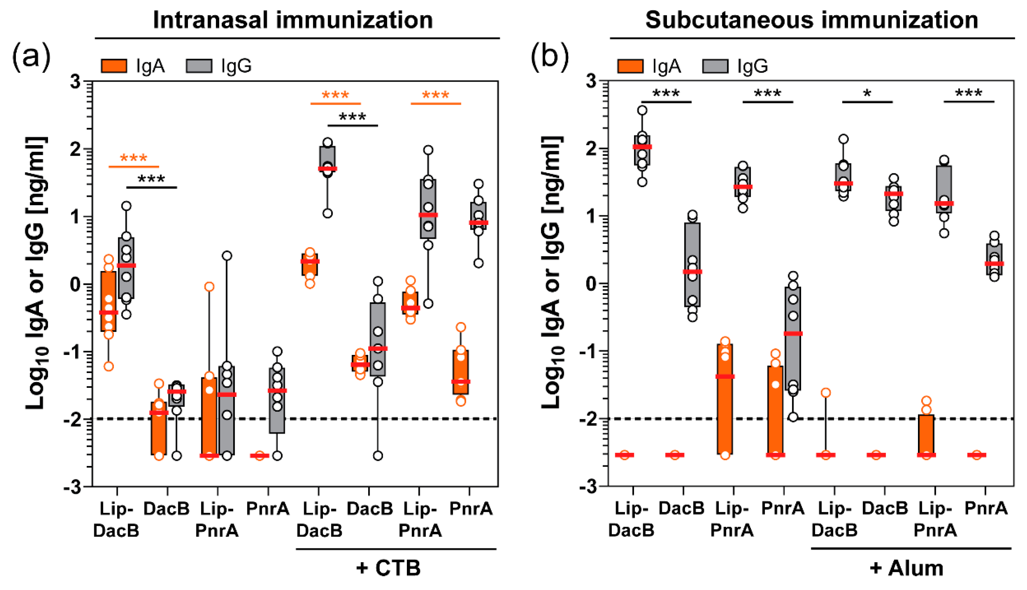Vaccines 08 00310 g004